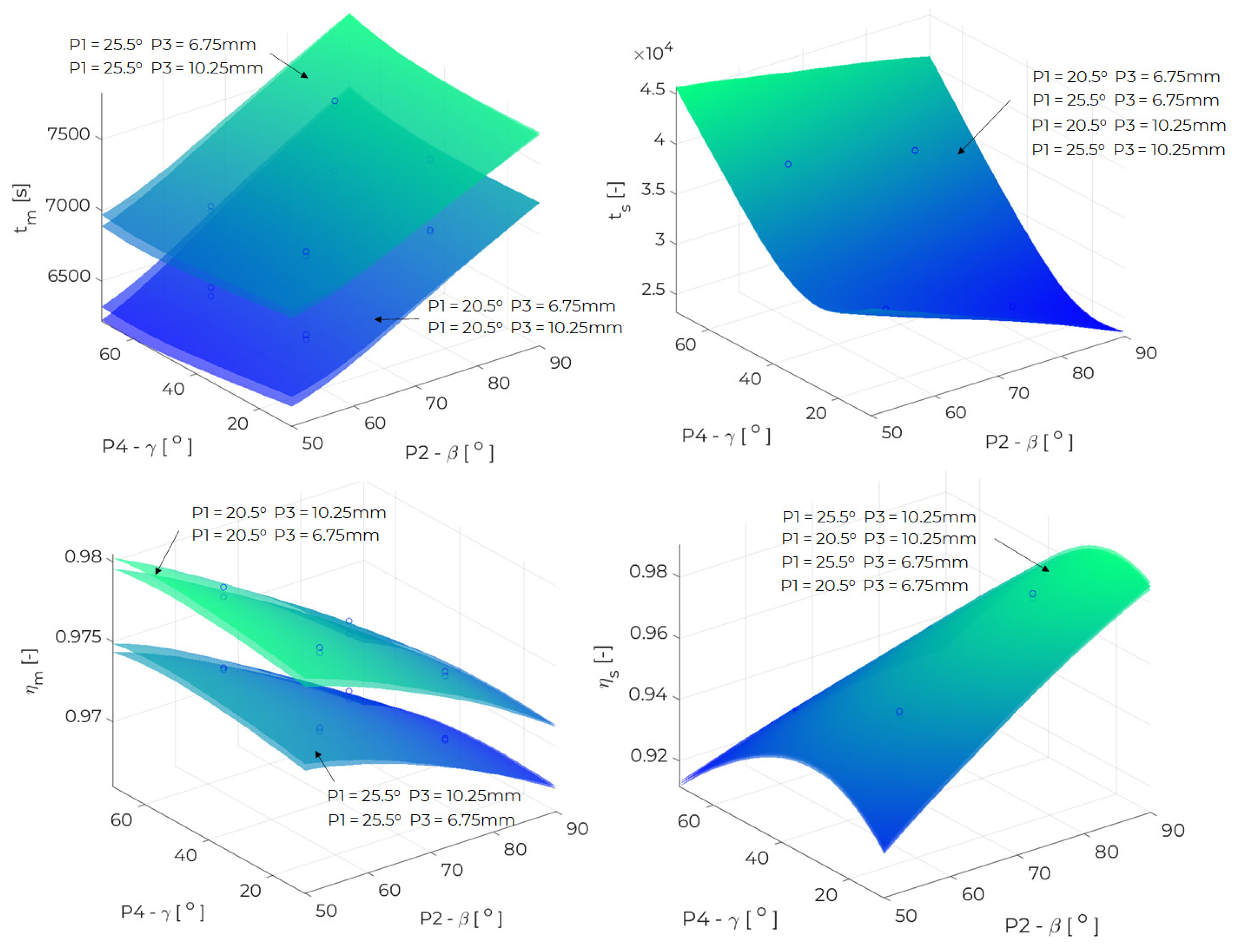 Energies 16 00268 g015