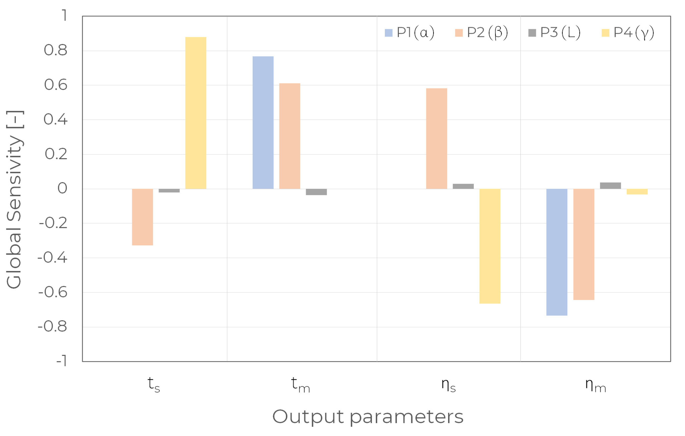 Energies 16 00268 g016