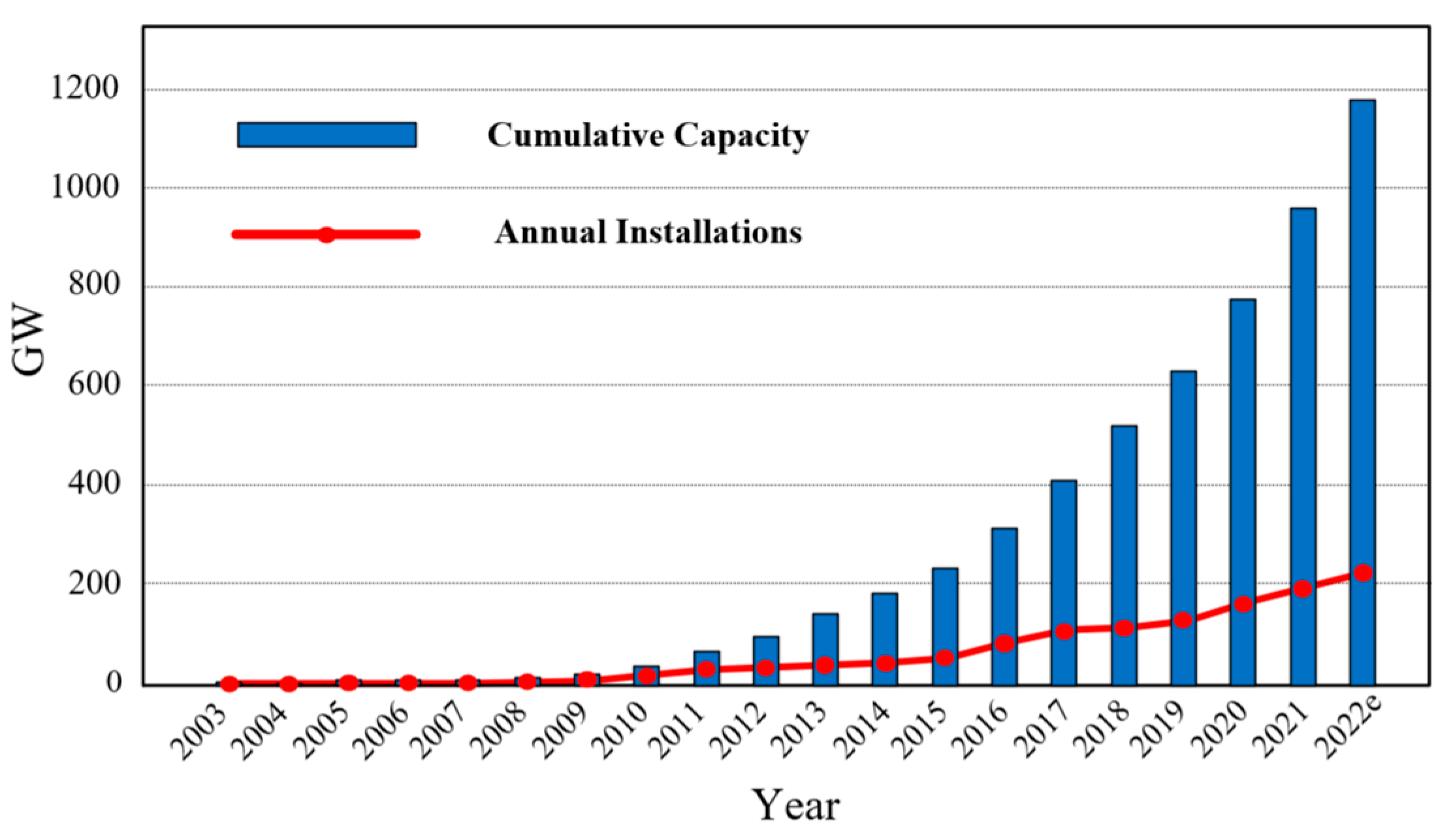 Energies 16 00269 g001