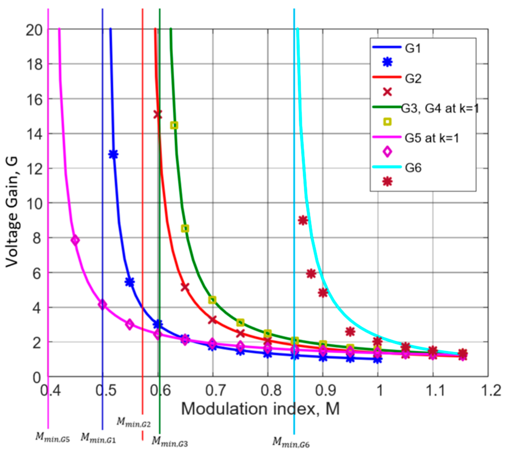 Energies 16 00269 g017