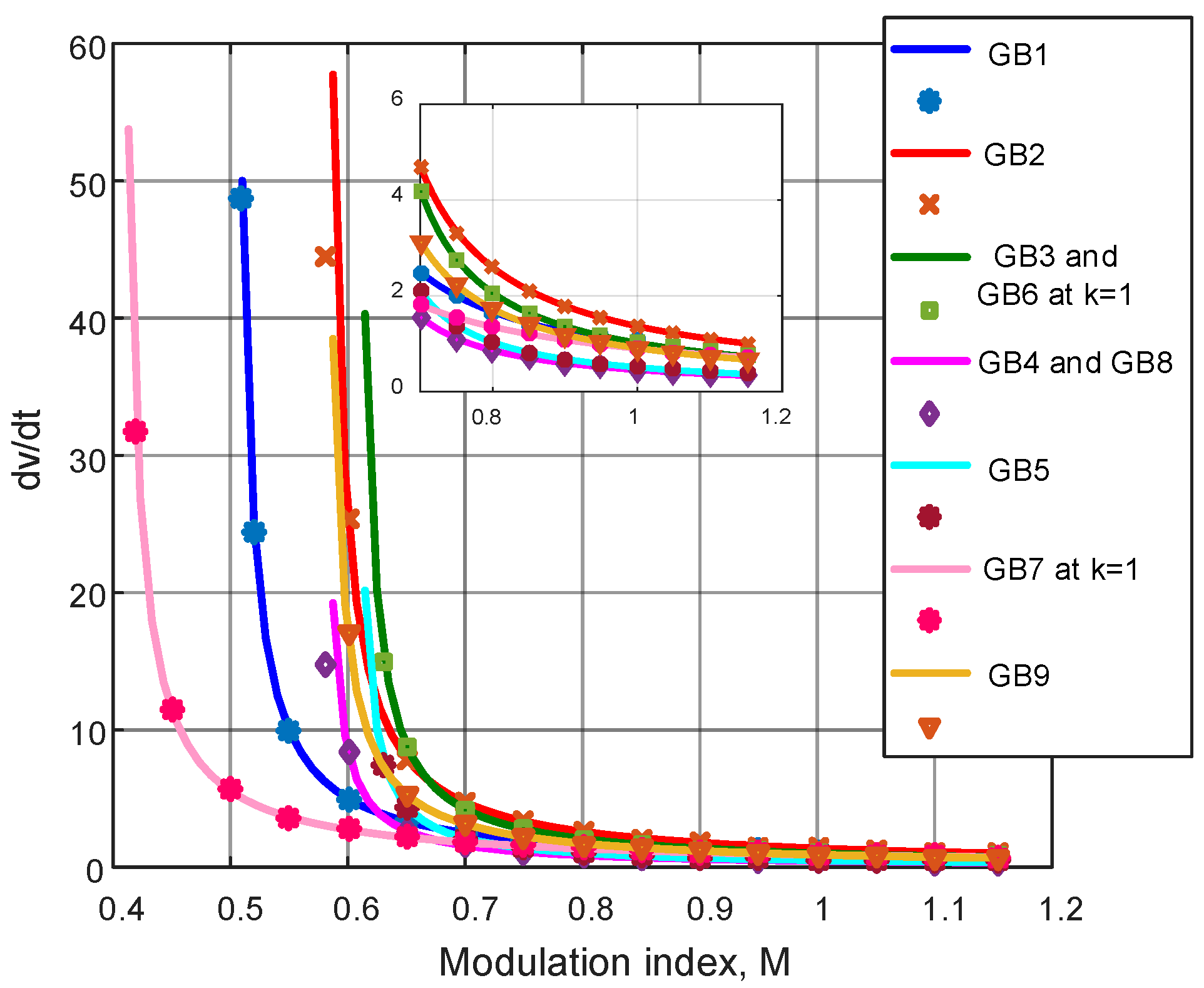 Energies 16 00269 g022