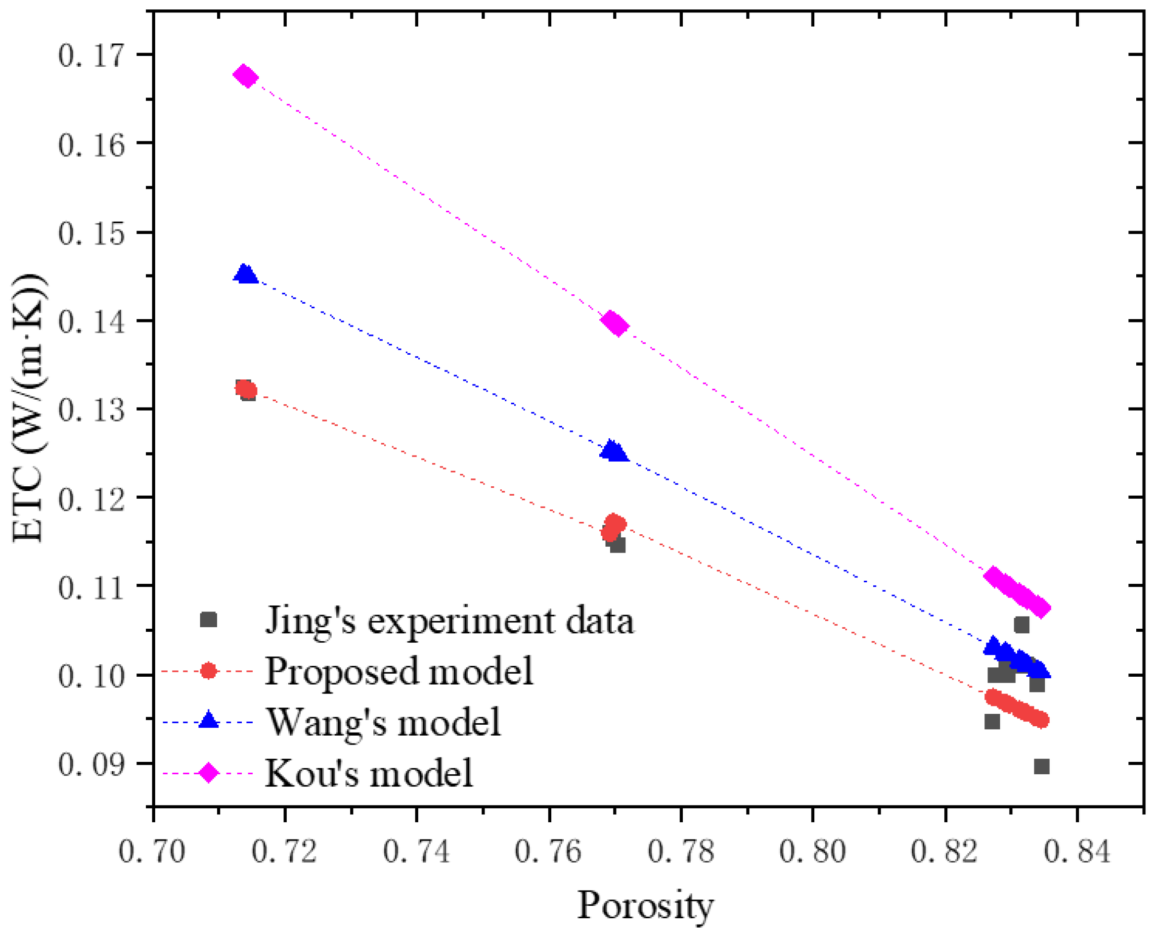 Energies 16 00271 g004 Energies 16 00271 g004