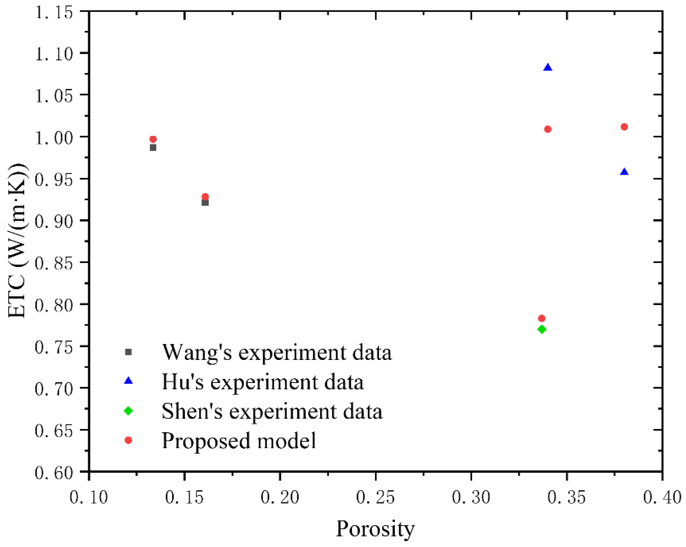 Energies 16 00271 g005 Energies 16 00271 g005