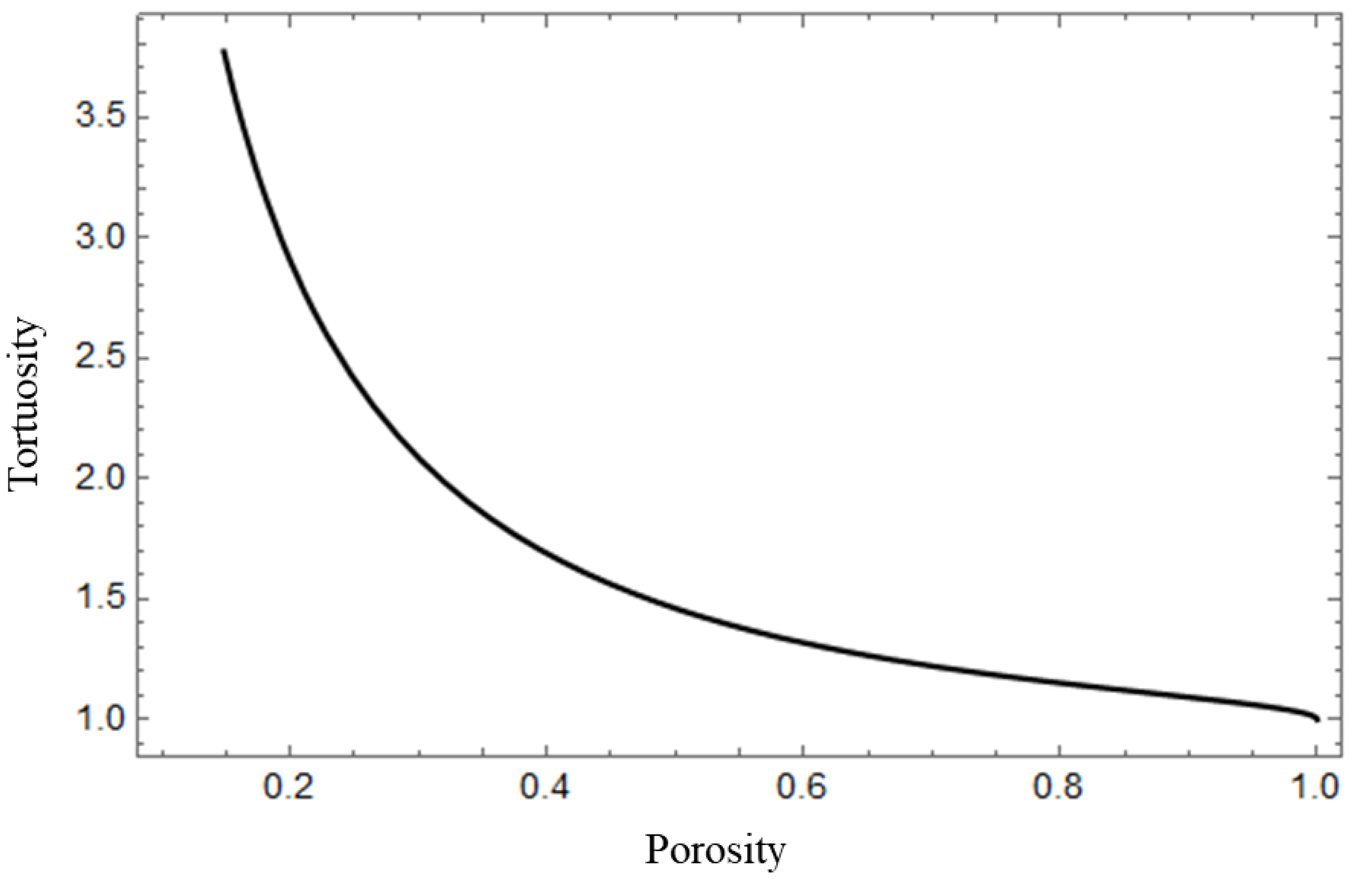 Energies 16 00271 g006 Energies 16 00271 g006