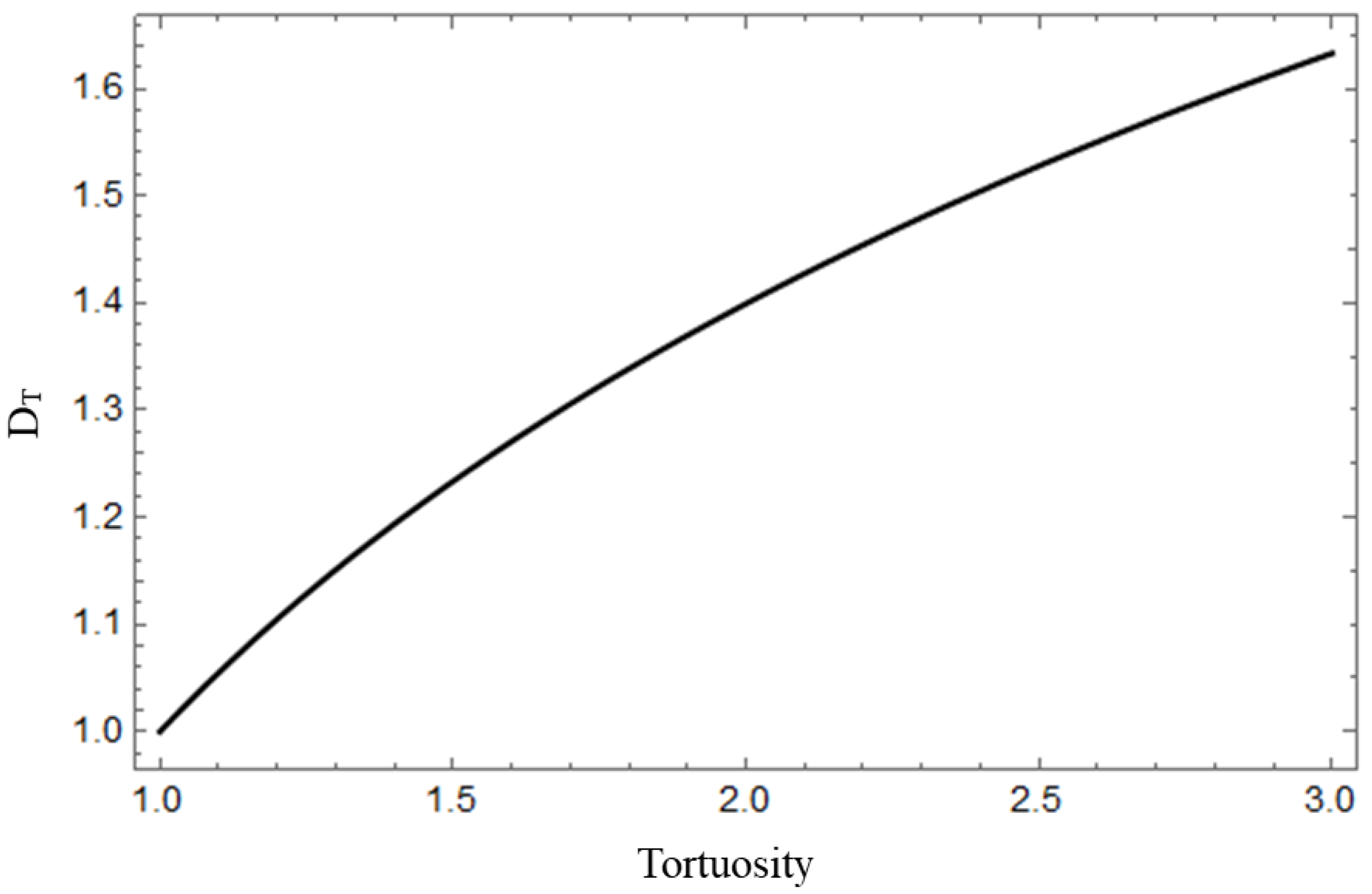 Energies 16 00271 g007 Energies 16 00271 g007