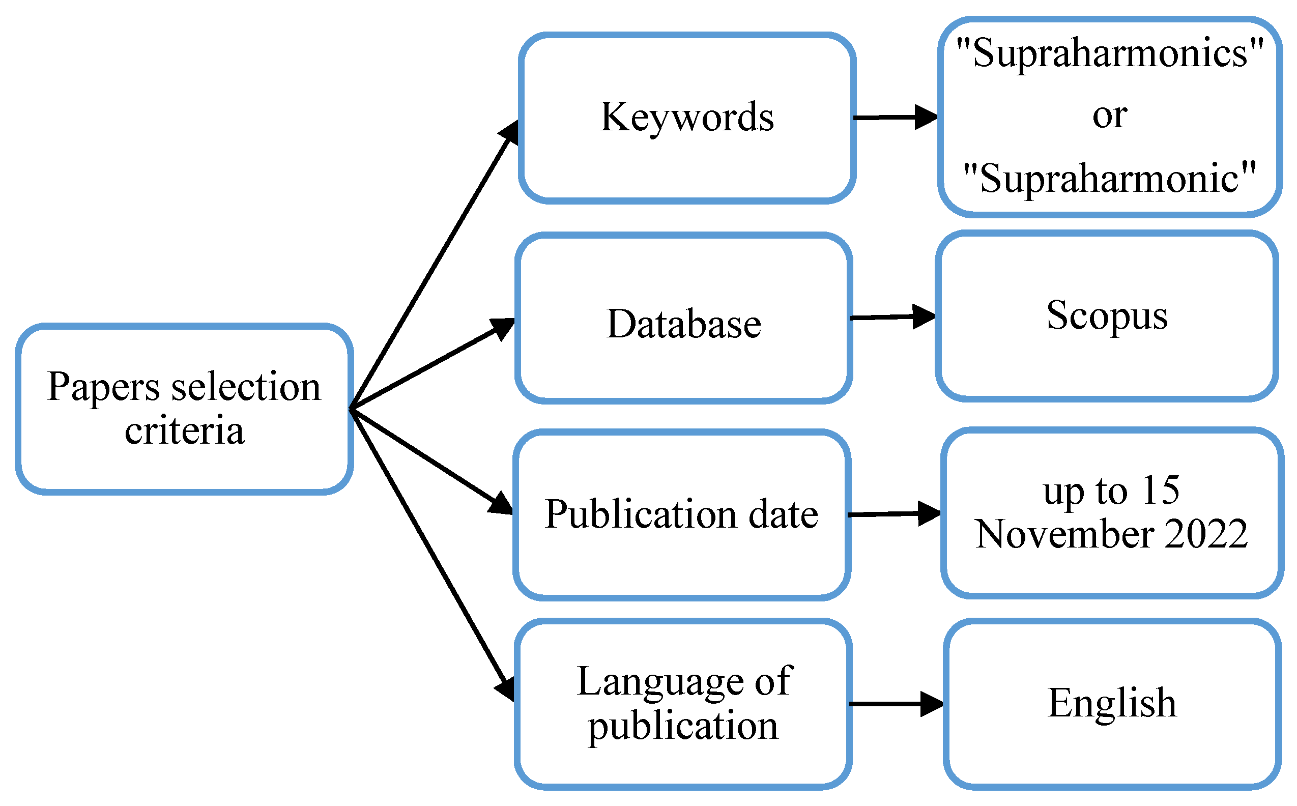 Energies 16 00273 g001 550