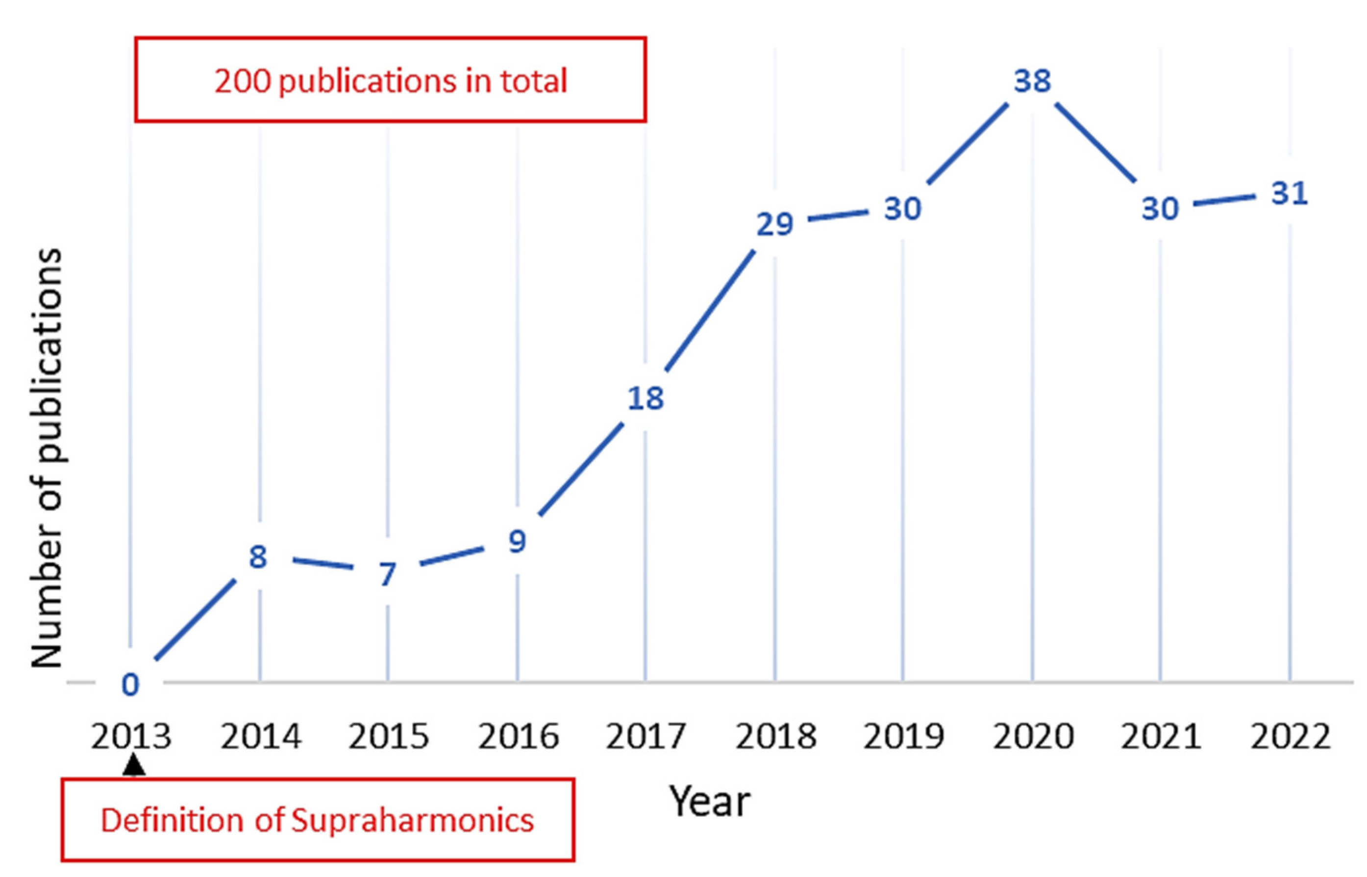Energies 16 00273 g002 550