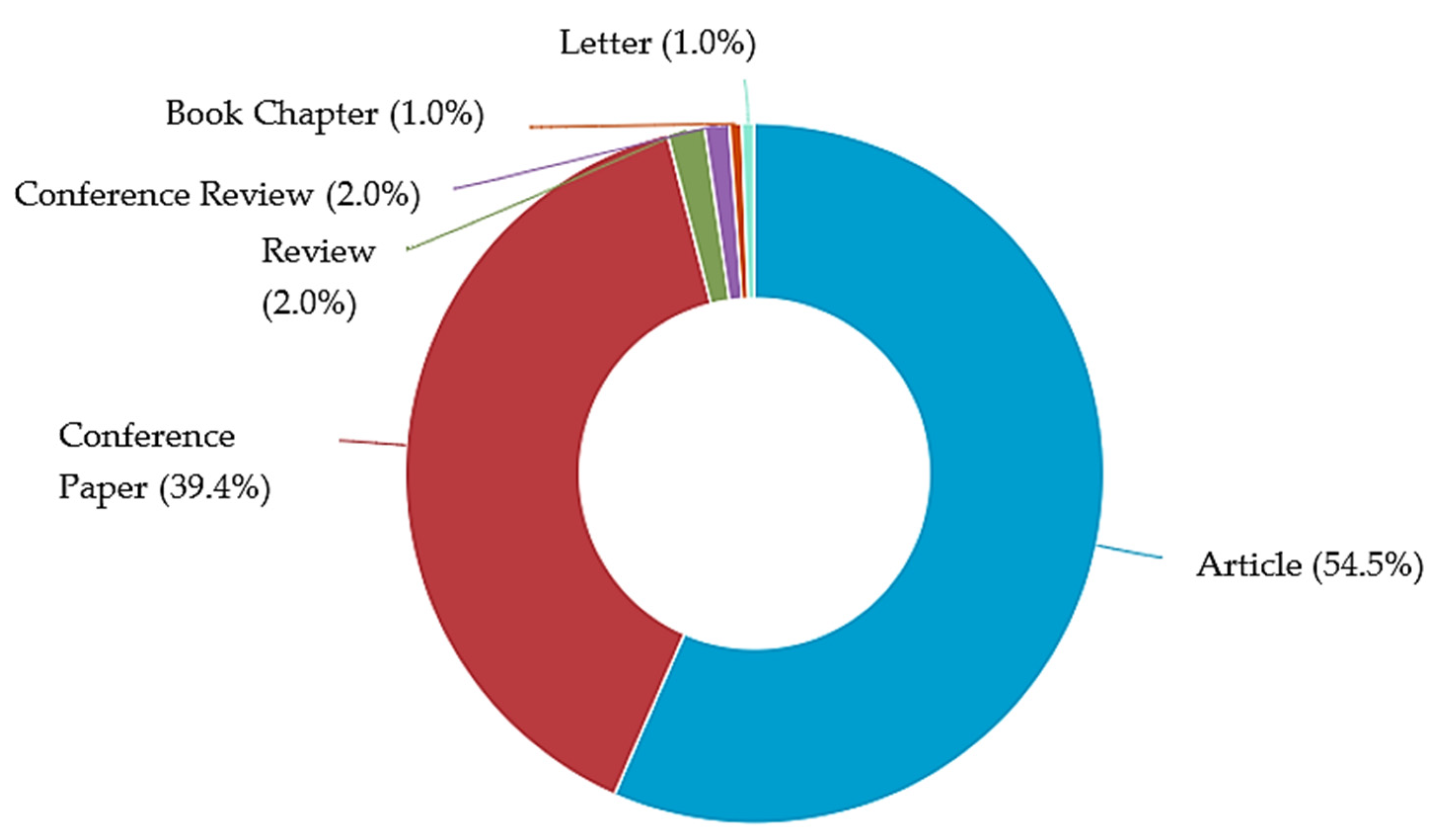 Energies 16 00273 g003 550