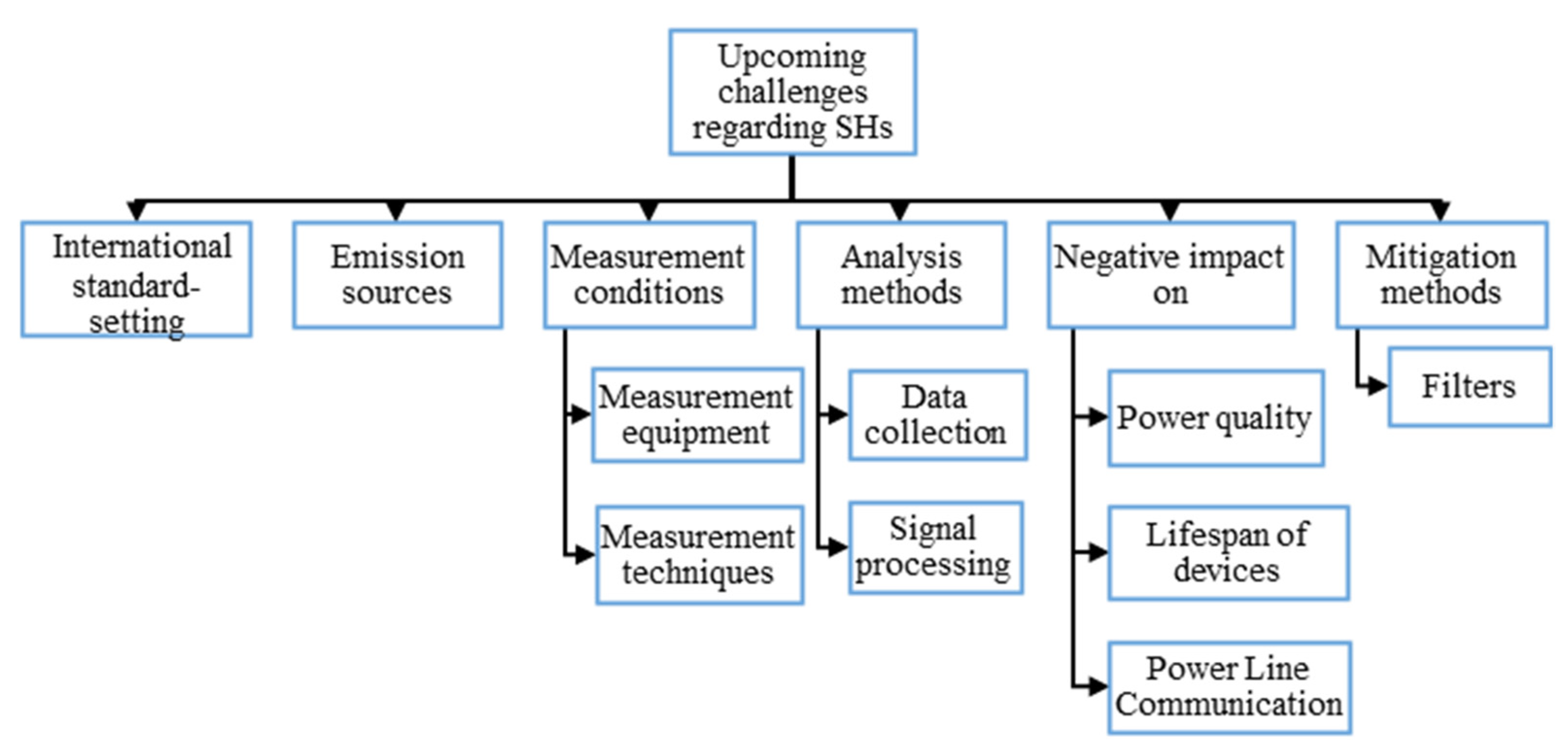Energies 16 00273 g004 550