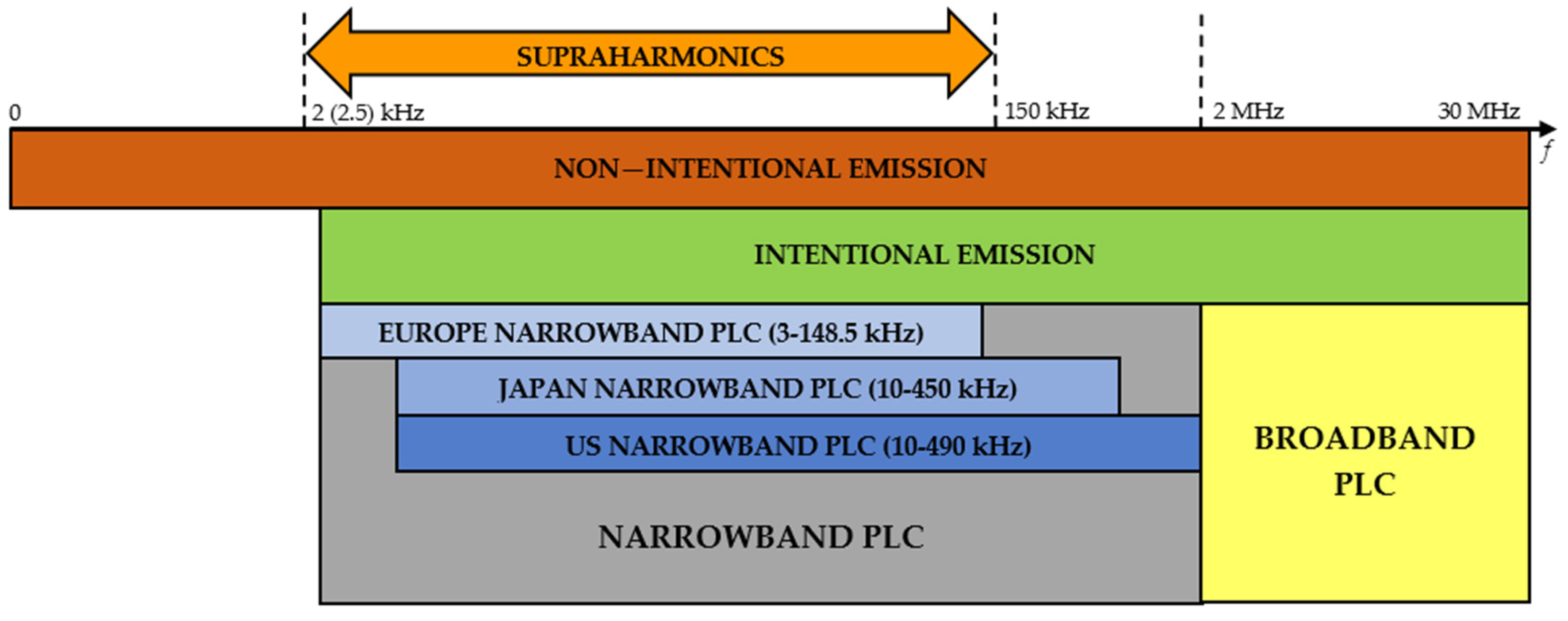Energies 16 00273 g005 550