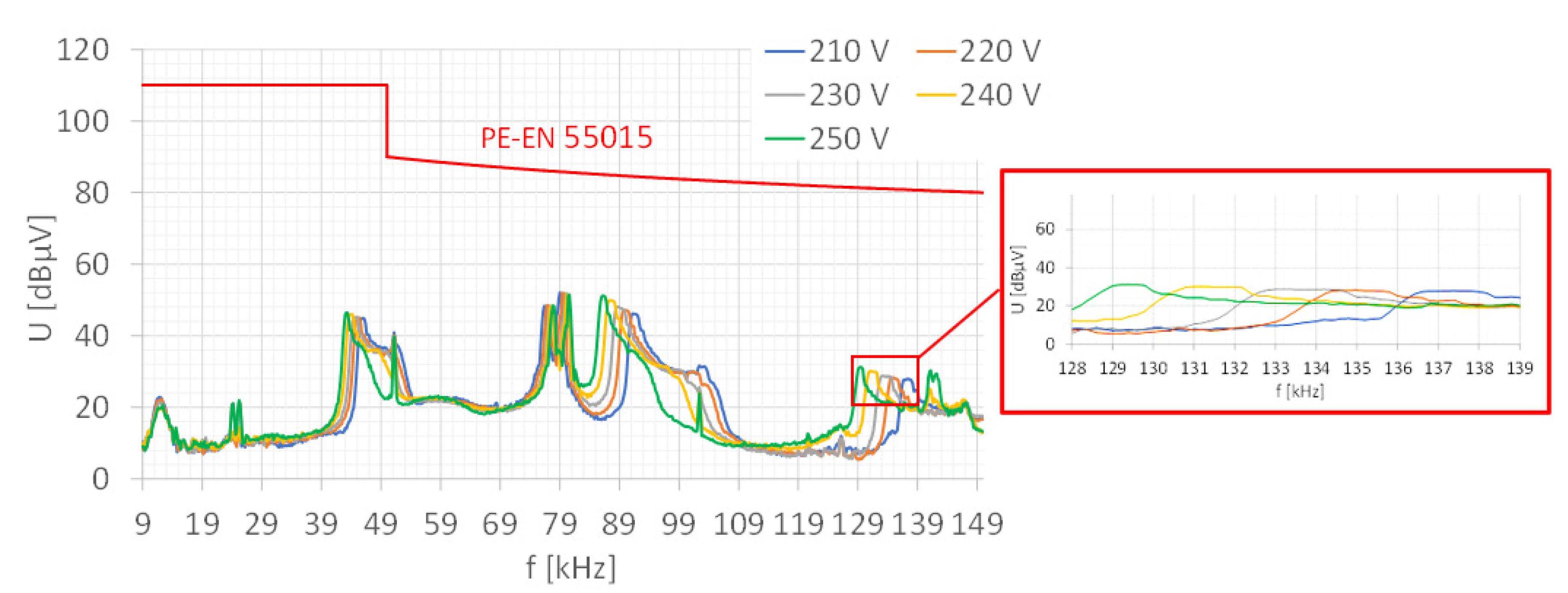 Energies 16 00273 g006 550