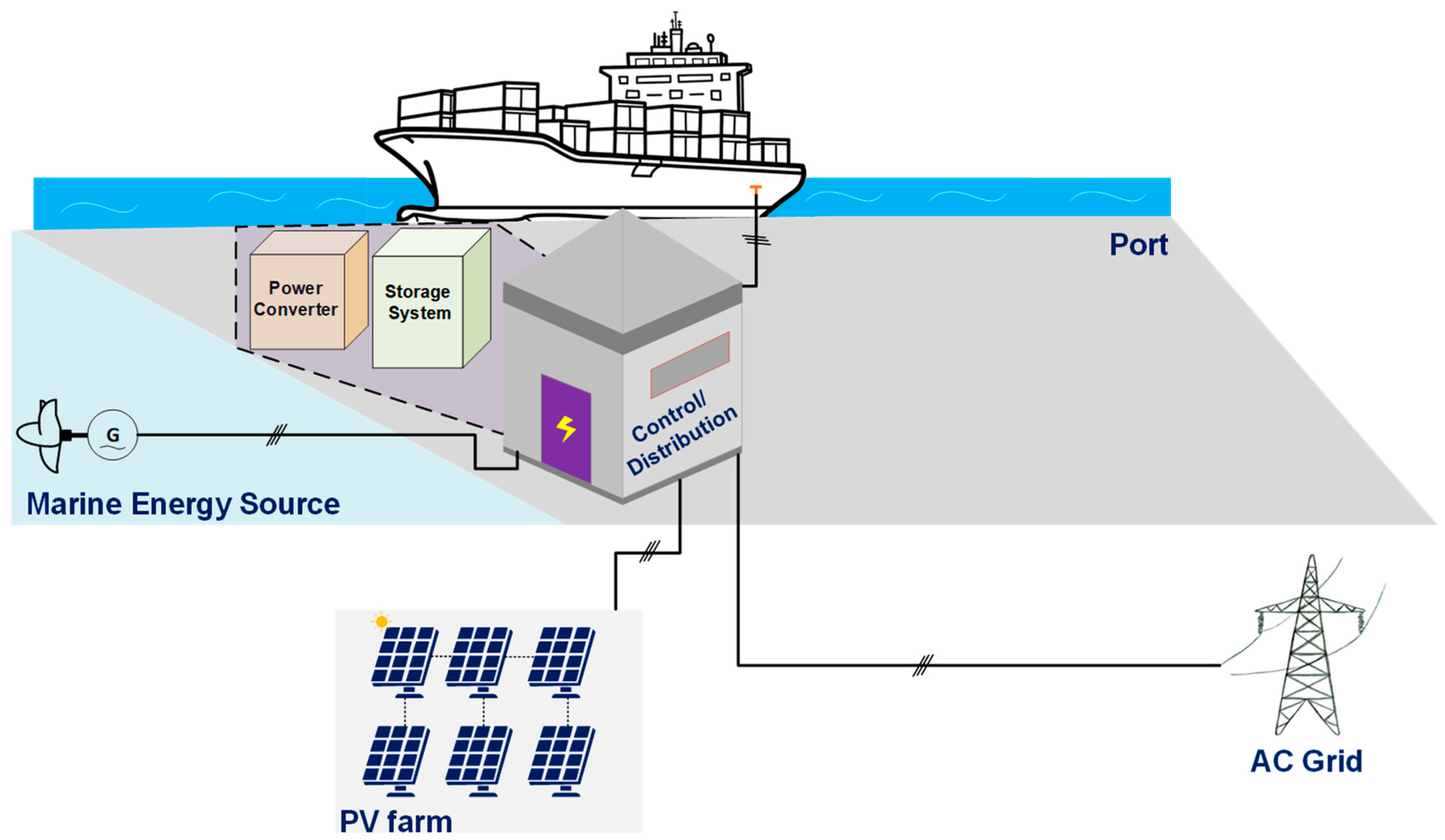 Energies Free FullText A Bidirectional Modular CukBased Power