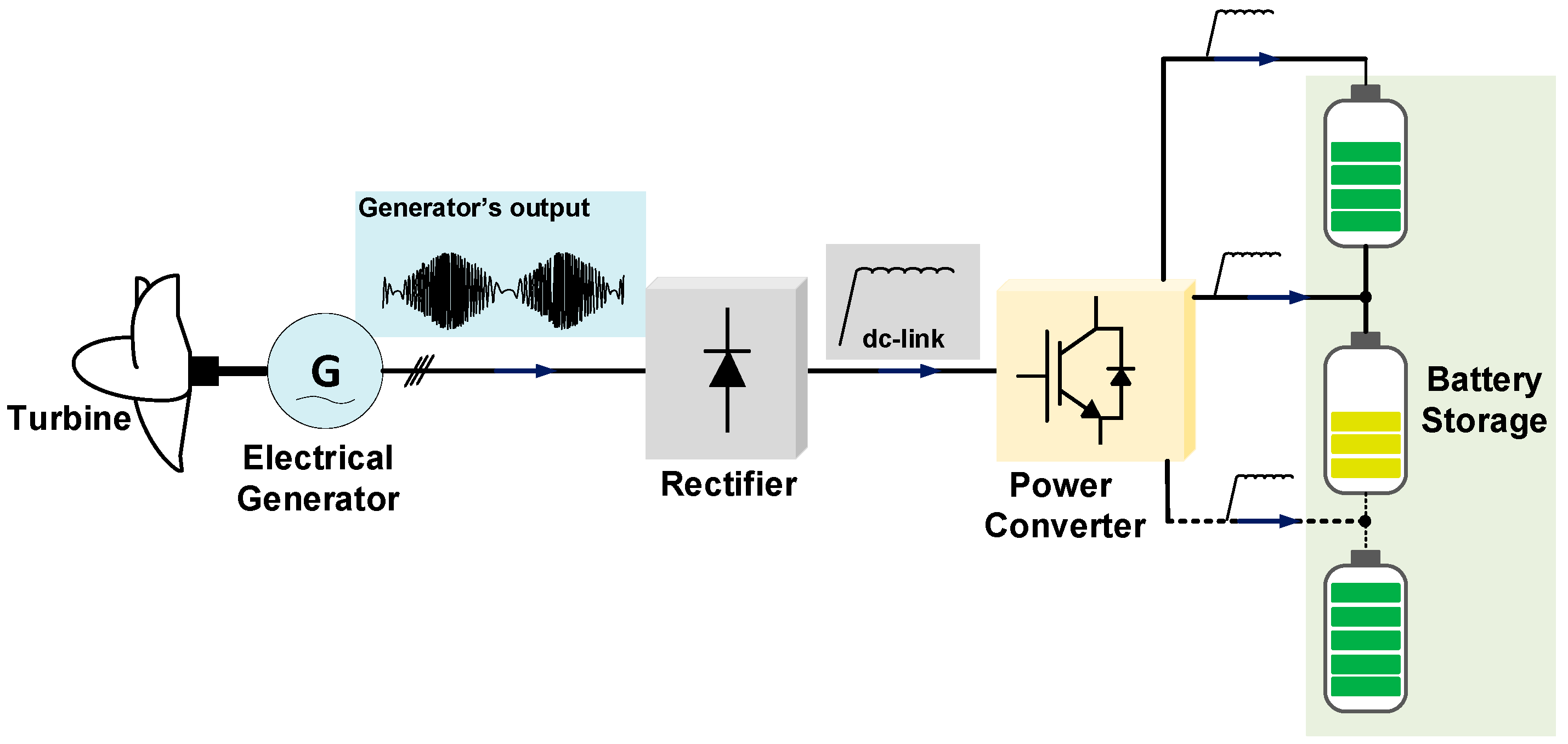 Energies 16 00274 g002