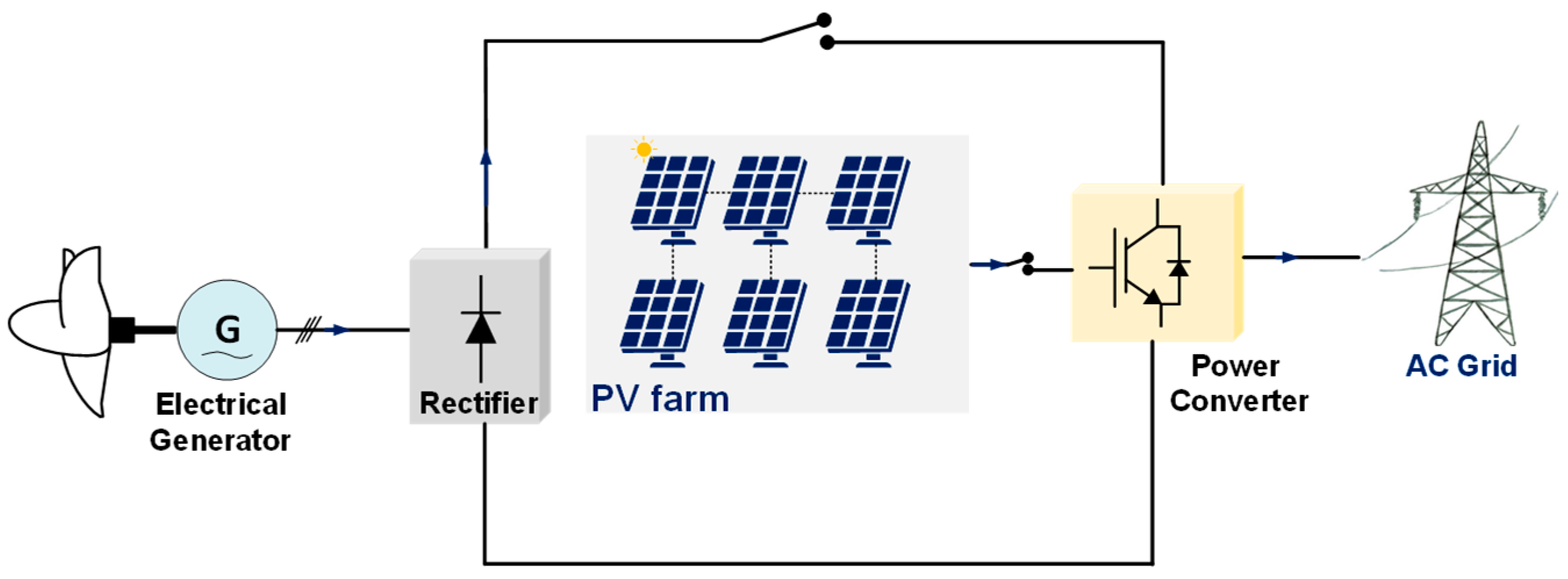 Energies 16 00274 g005