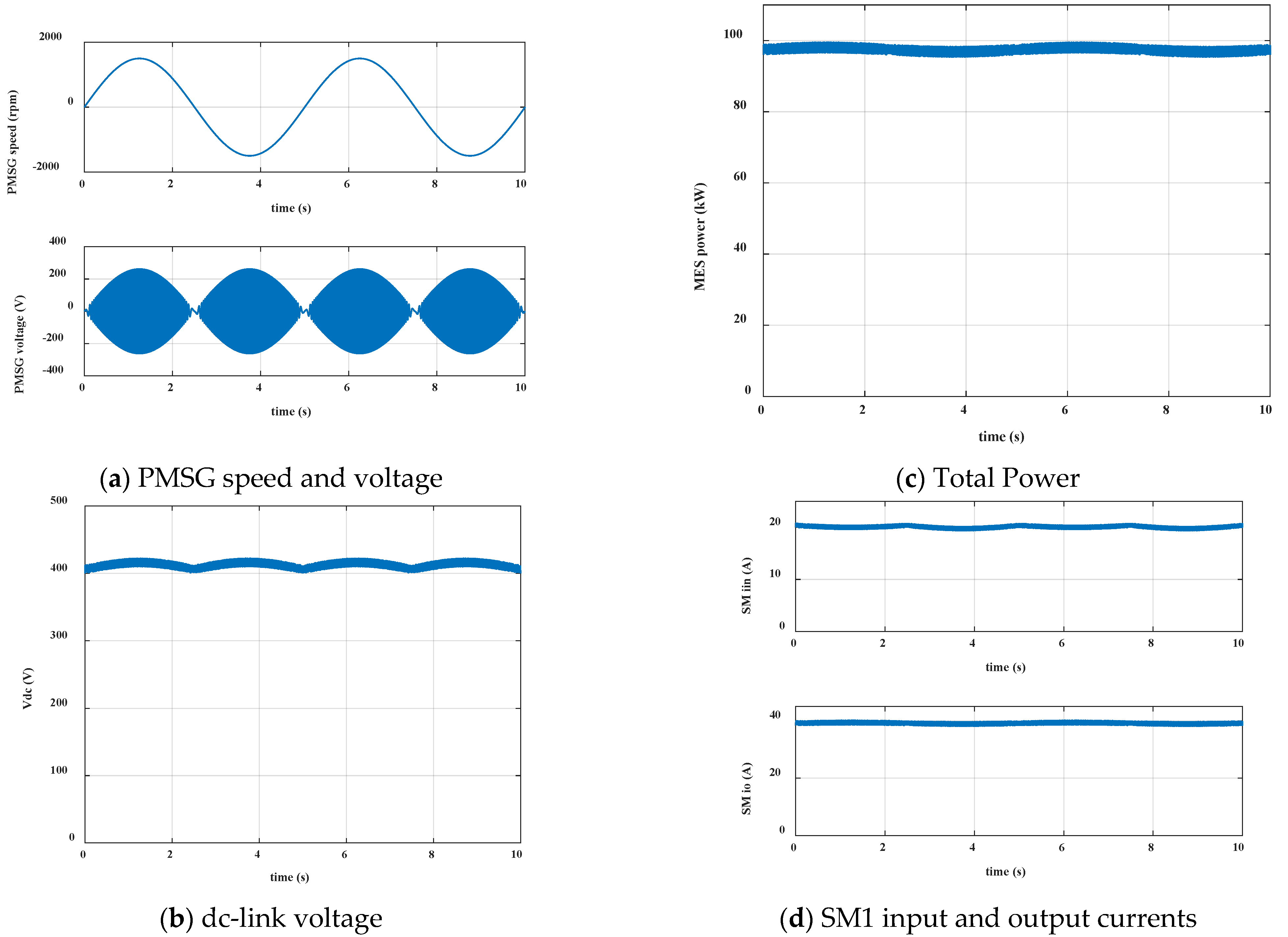 Energies 16 00274 g013
