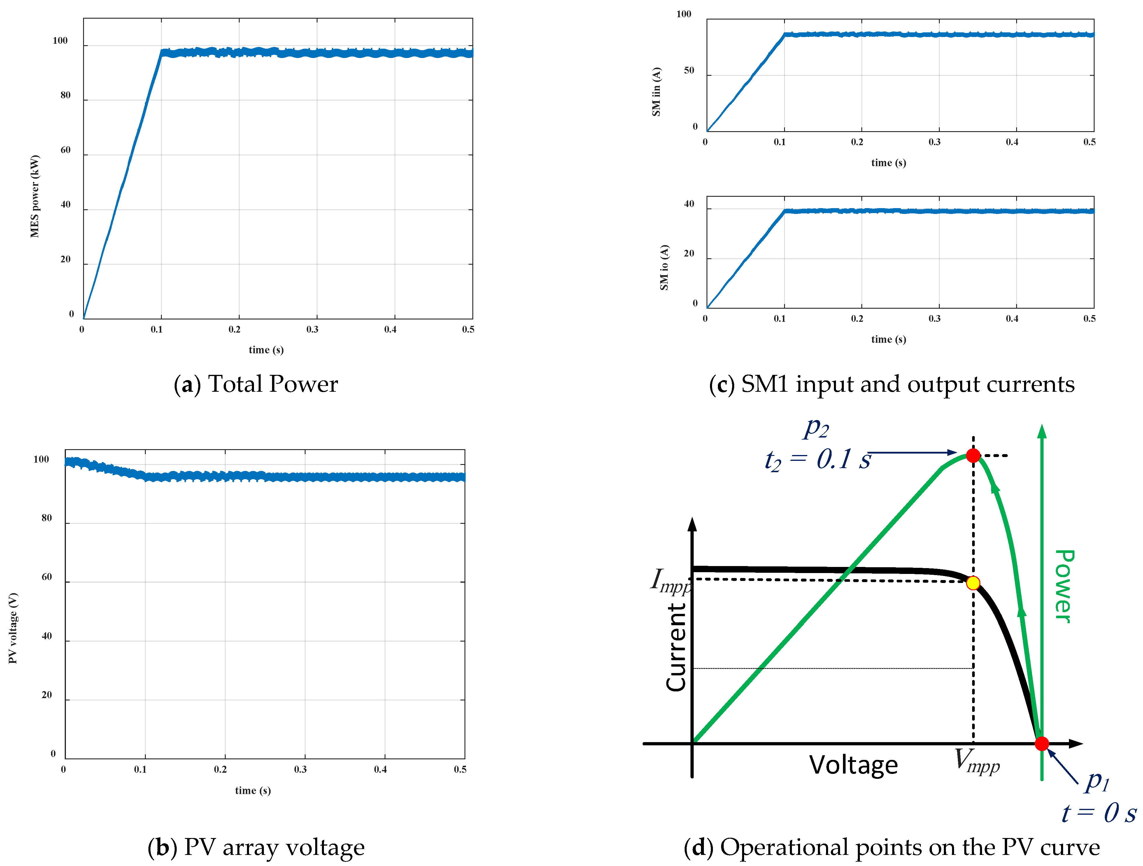 Energies 16 00274 g016