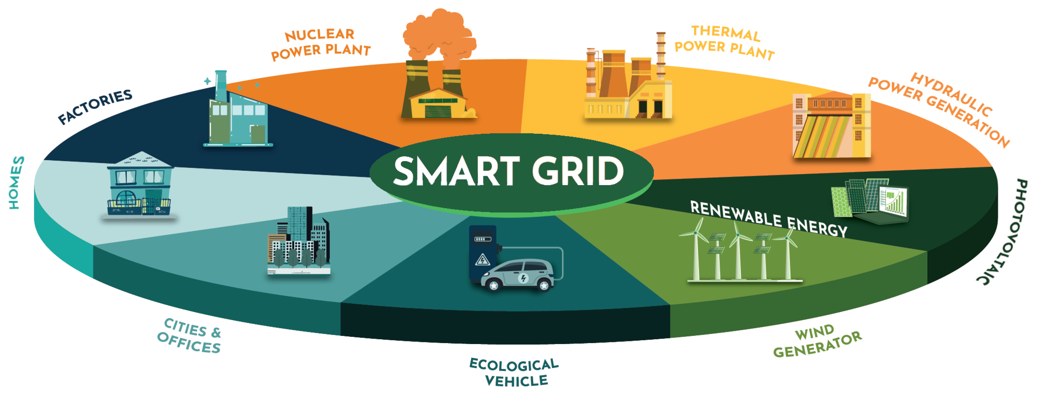 Enhanced Machine-Learning Techniques for Medium-Term and Short-Term  Electric-Load Forecasting in Smart Grids
