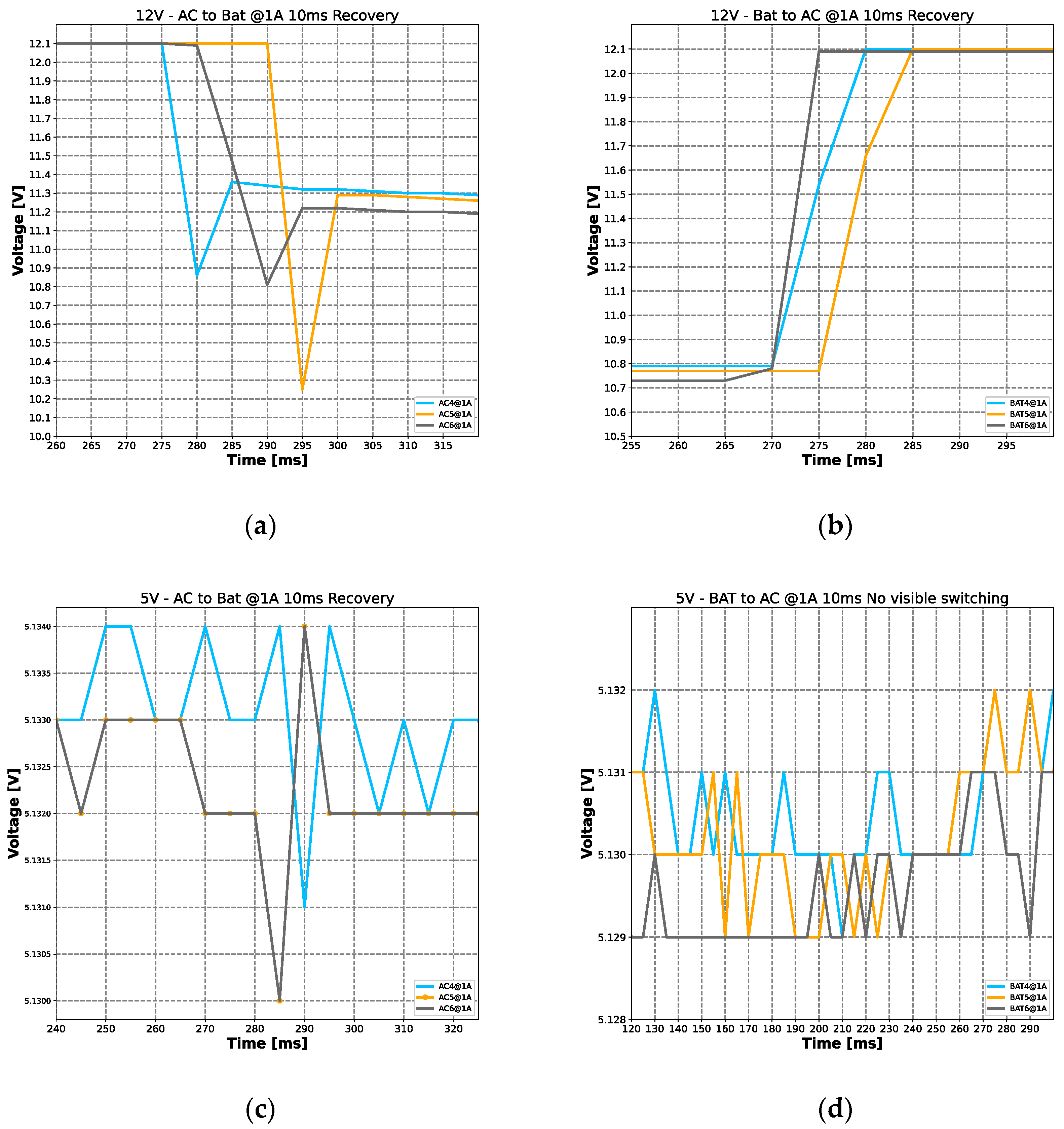 Energies 16 00278 g013a