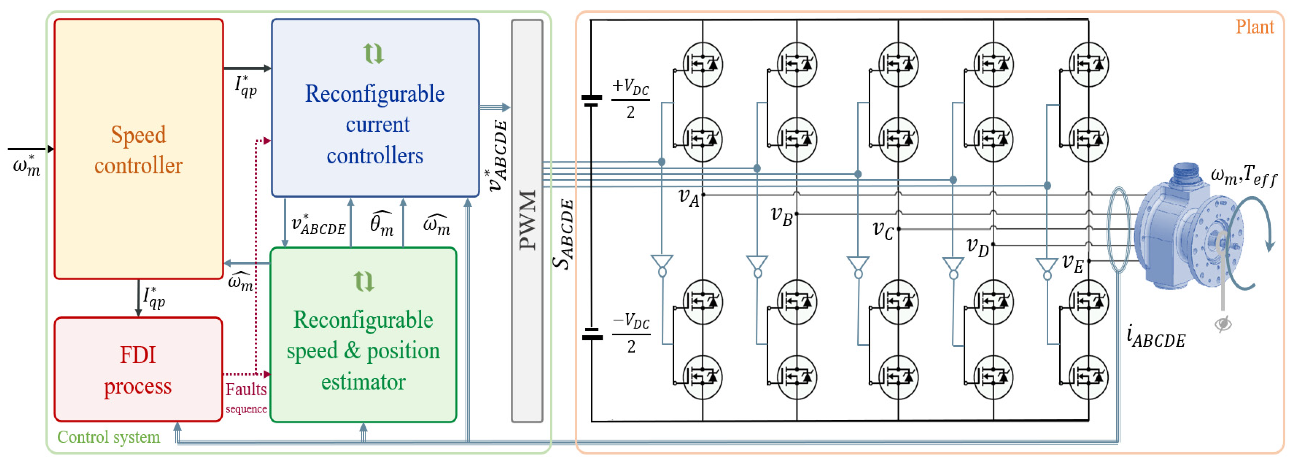 Energies 16 00279 g001