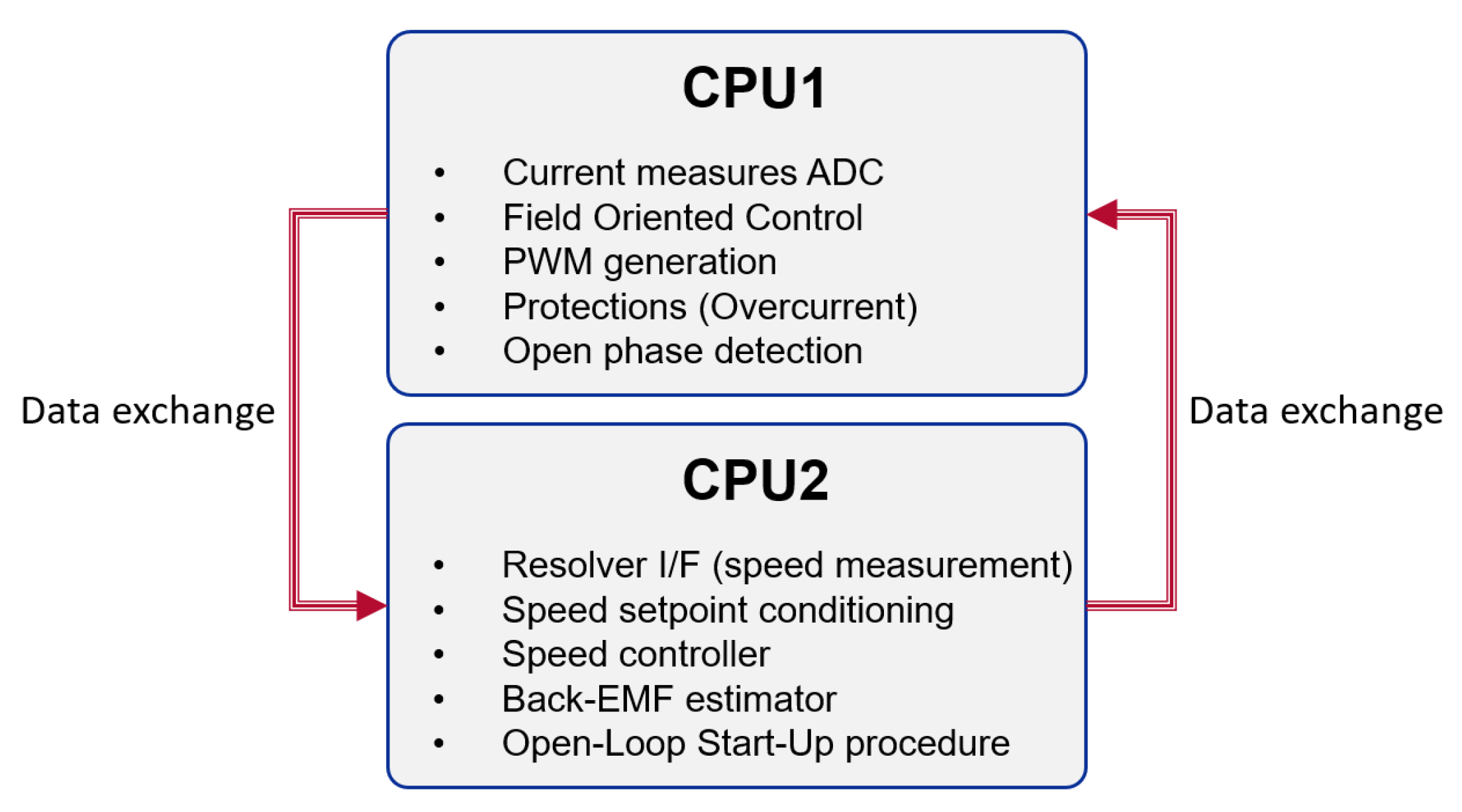 Energies 16 00279 g003