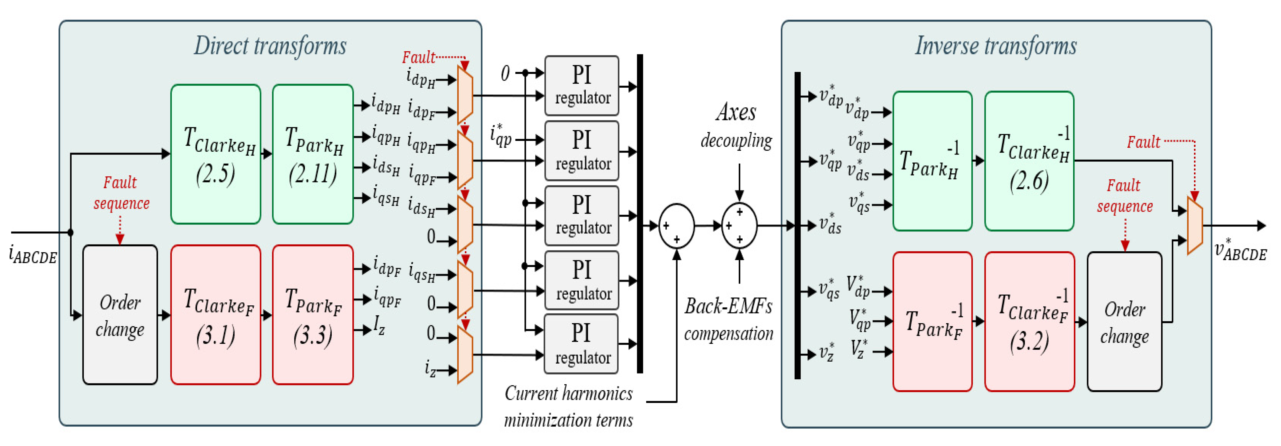 Energies 16 00279 g007