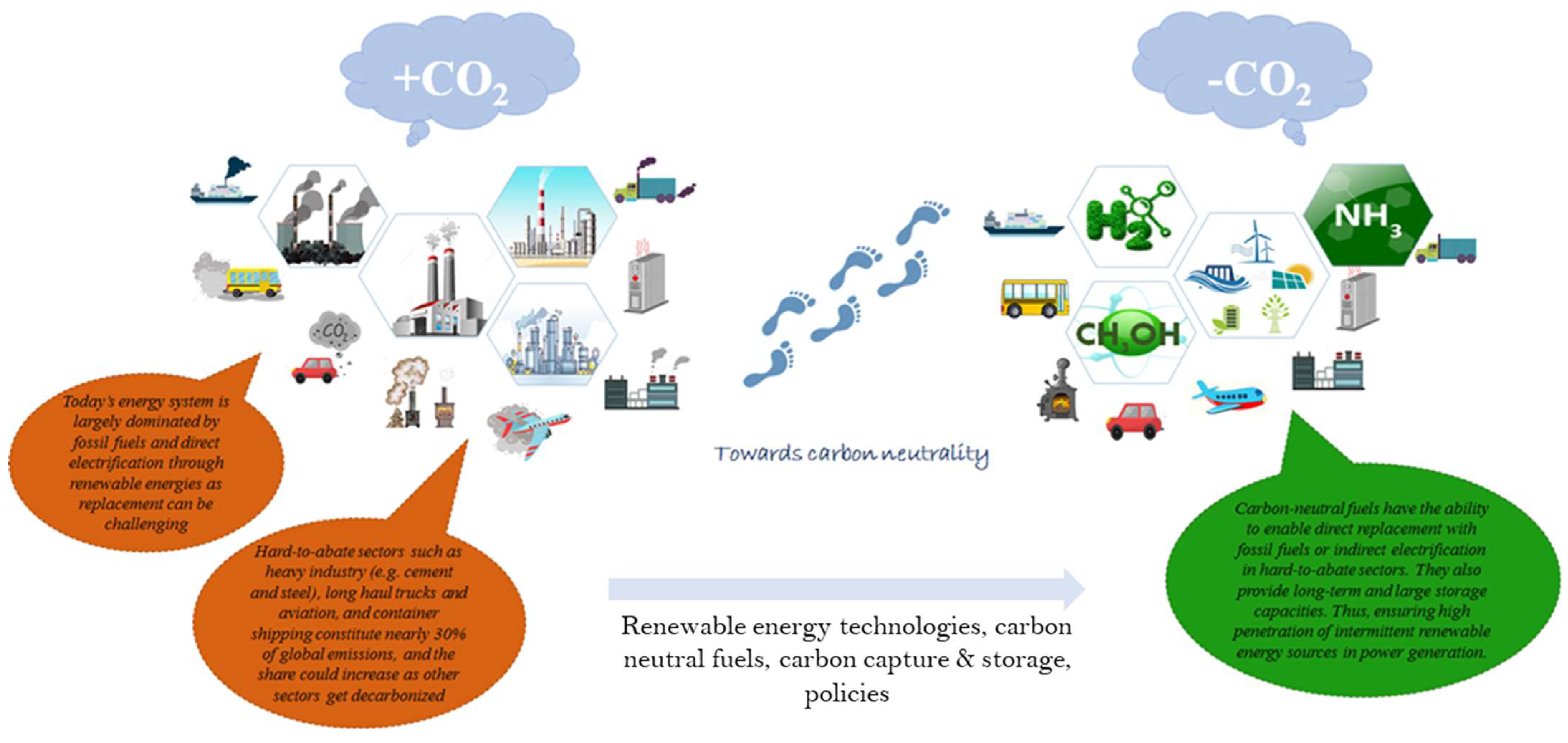 Energies 16 00280 g001