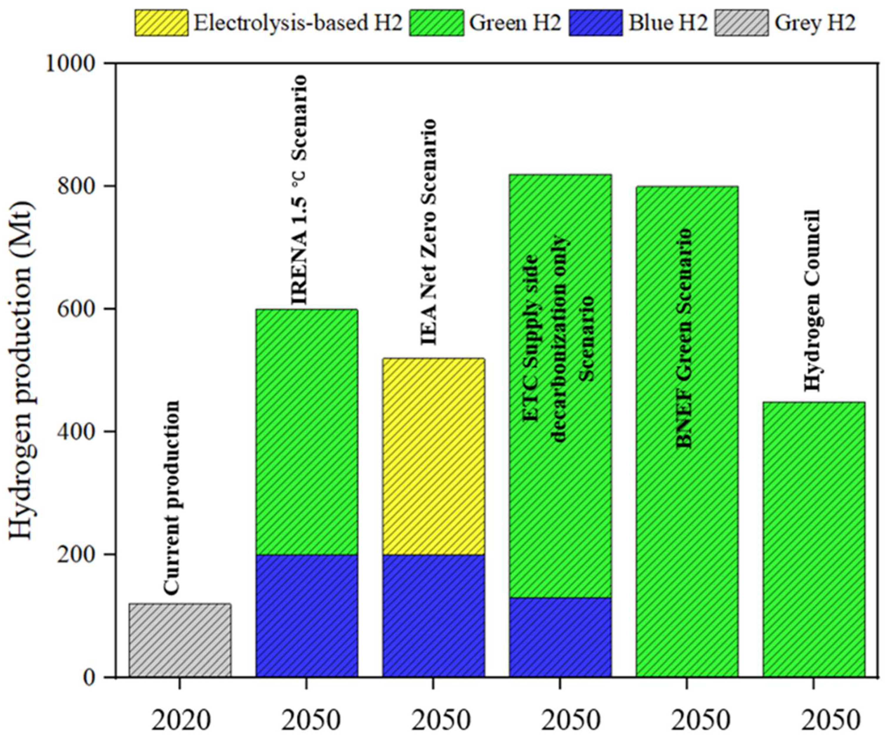 Energies 16 00280 g002