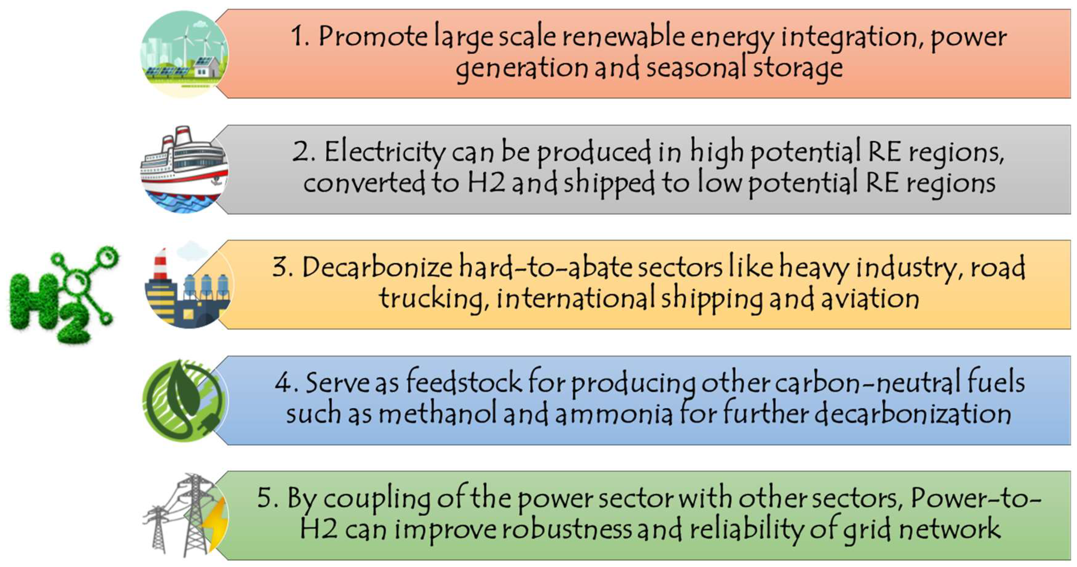 Energies 16 00280 g003