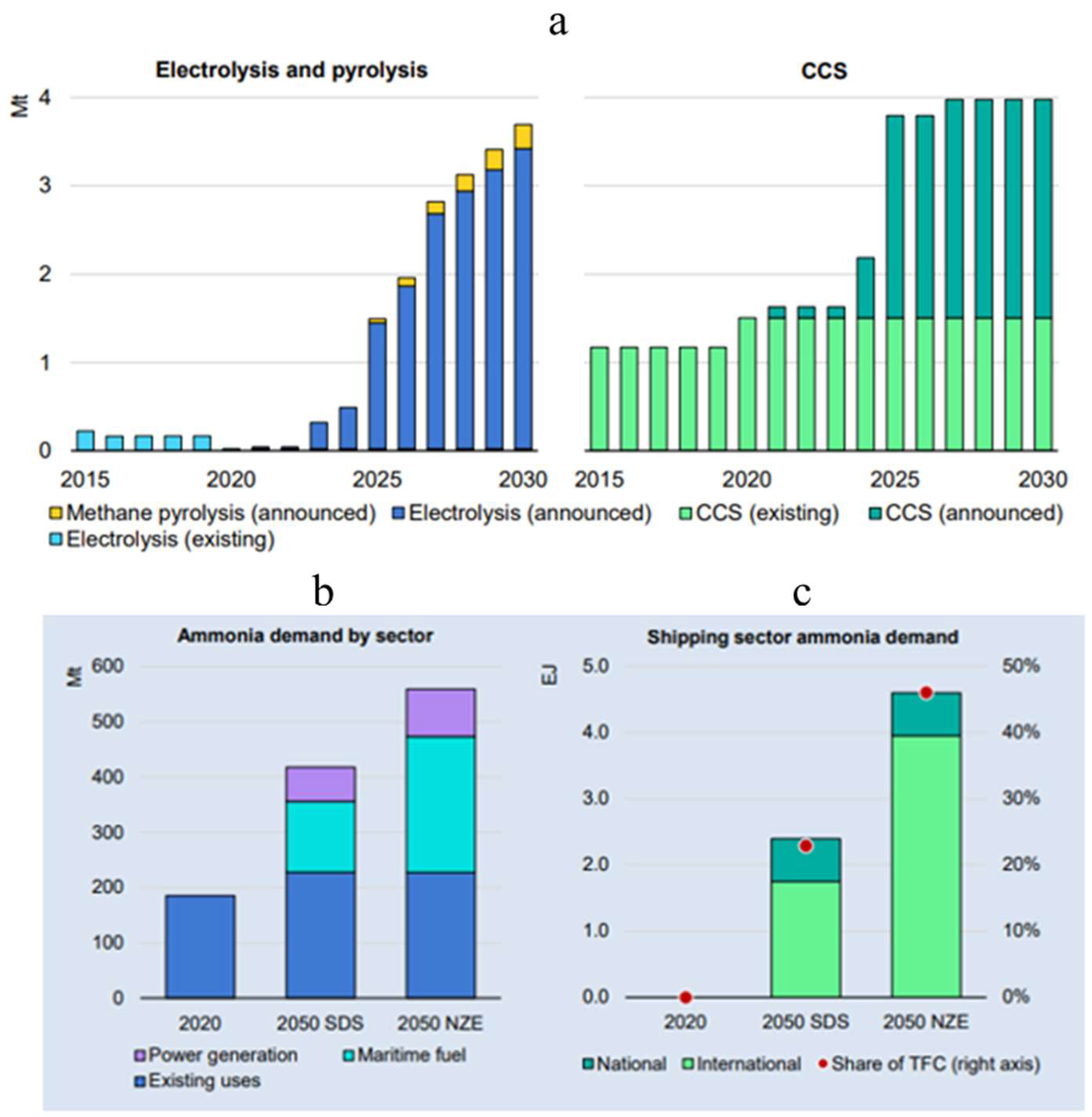 Energies 16 00280 g004