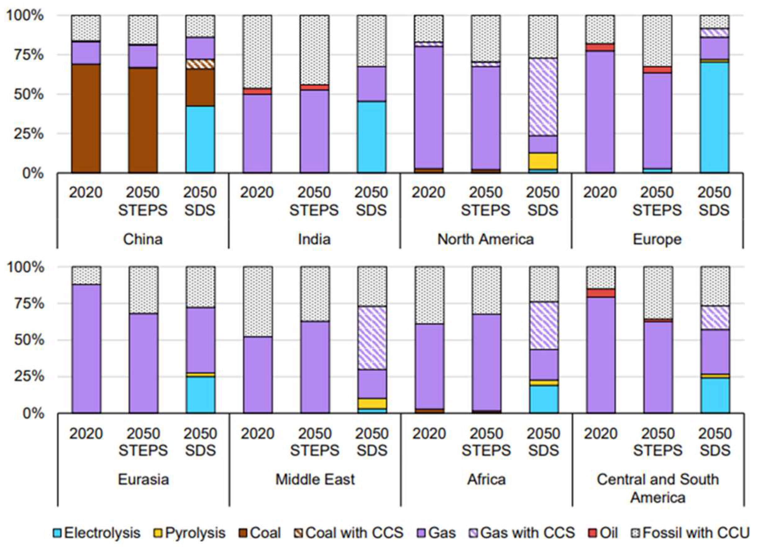 Energies 16 00280 g005