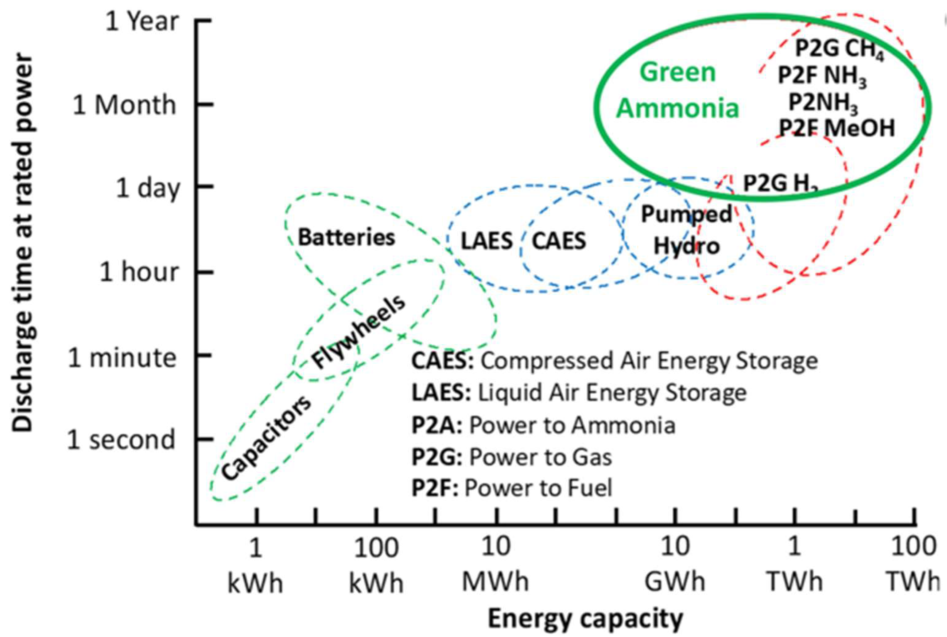 Energies 16 00280 g006