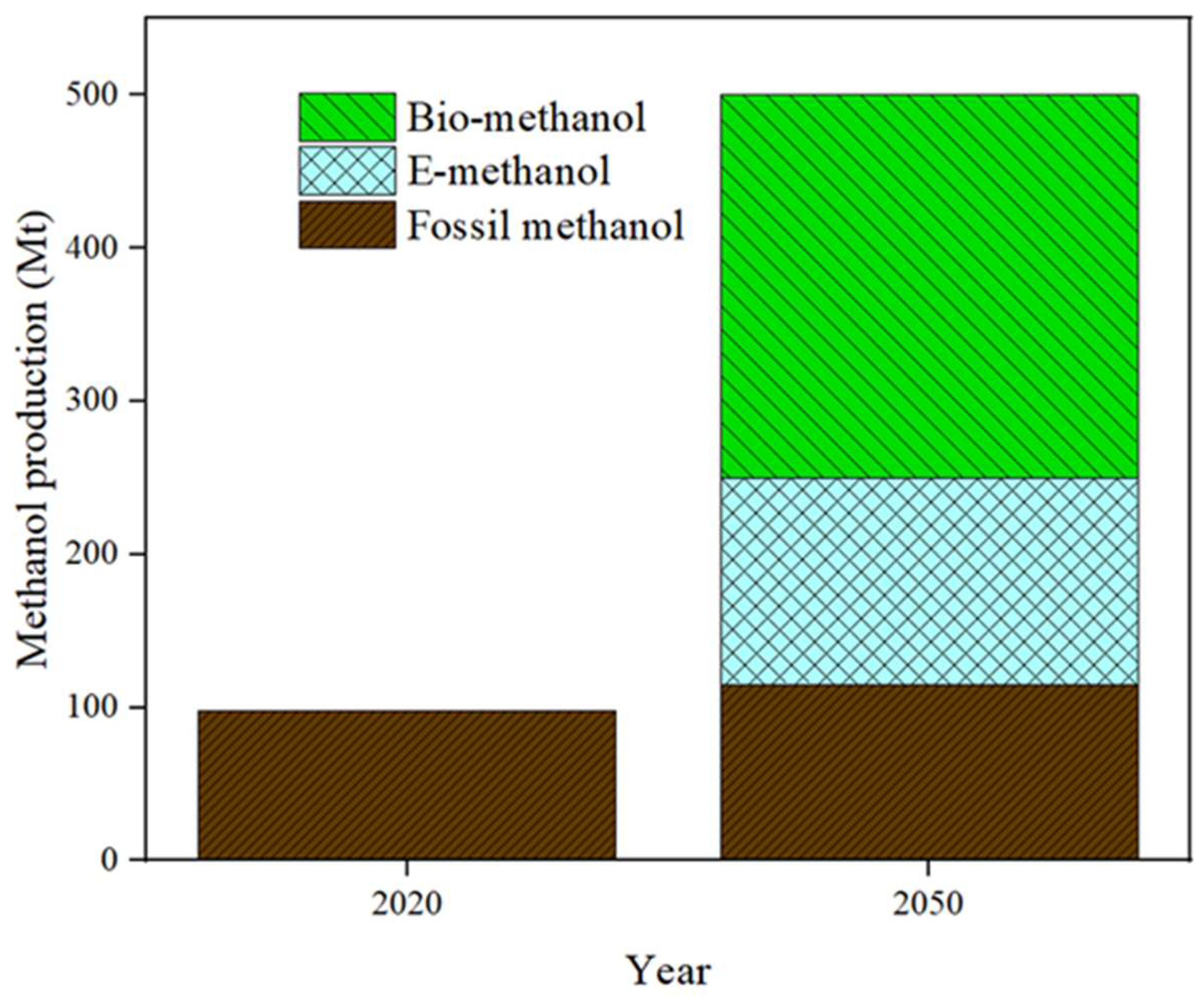 Energies 16 00280 g008