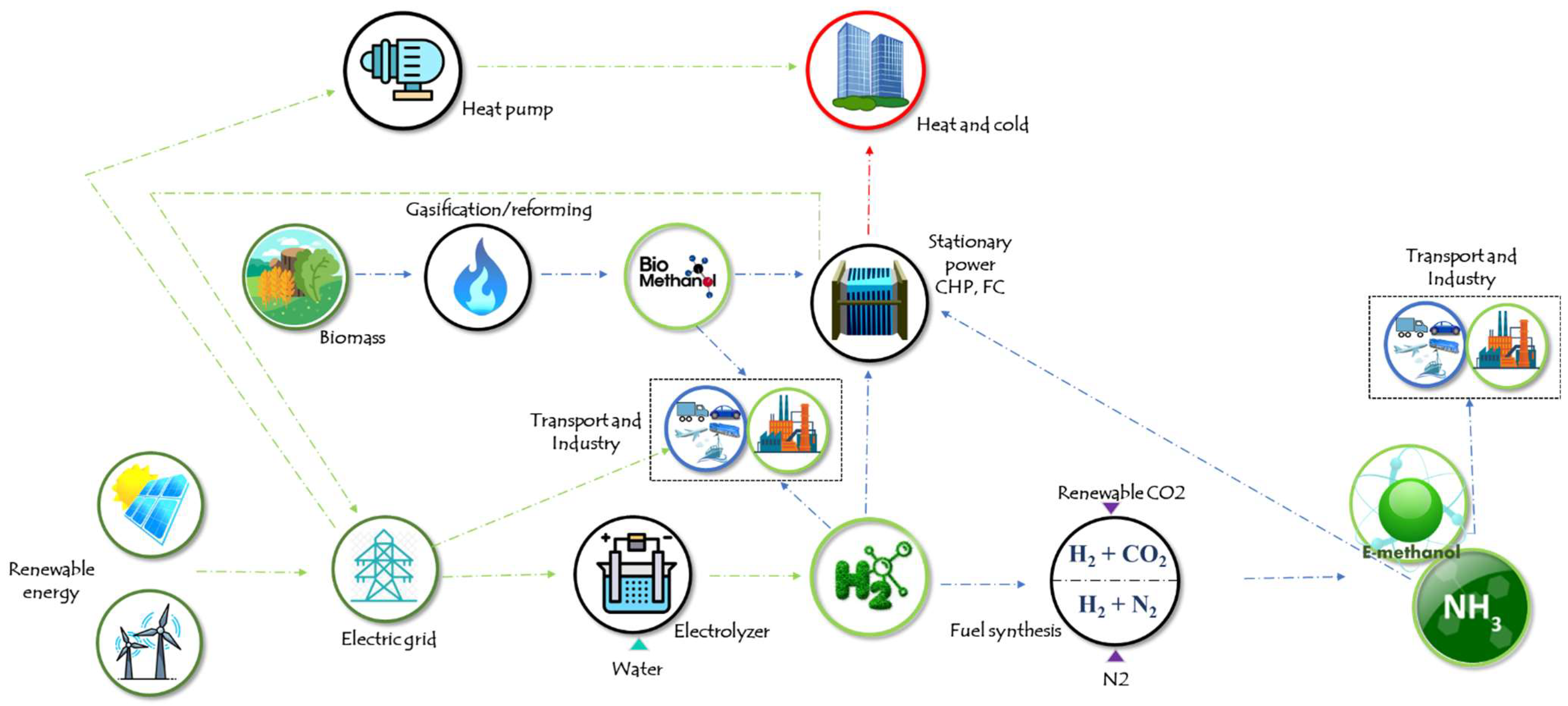 Energies 16 00280 g010