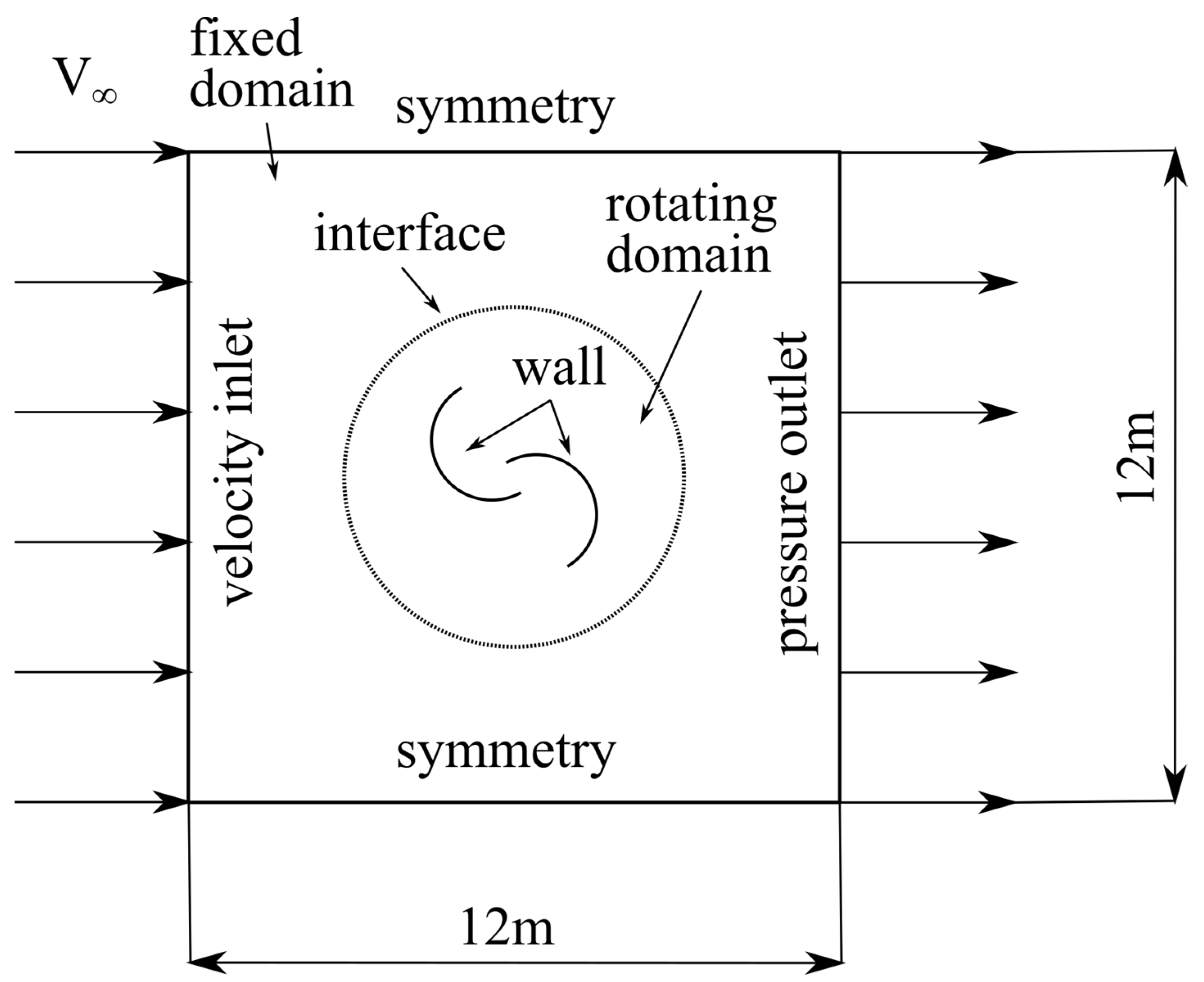 Energies 16 00281 g003 Energies 16 00281 g003
