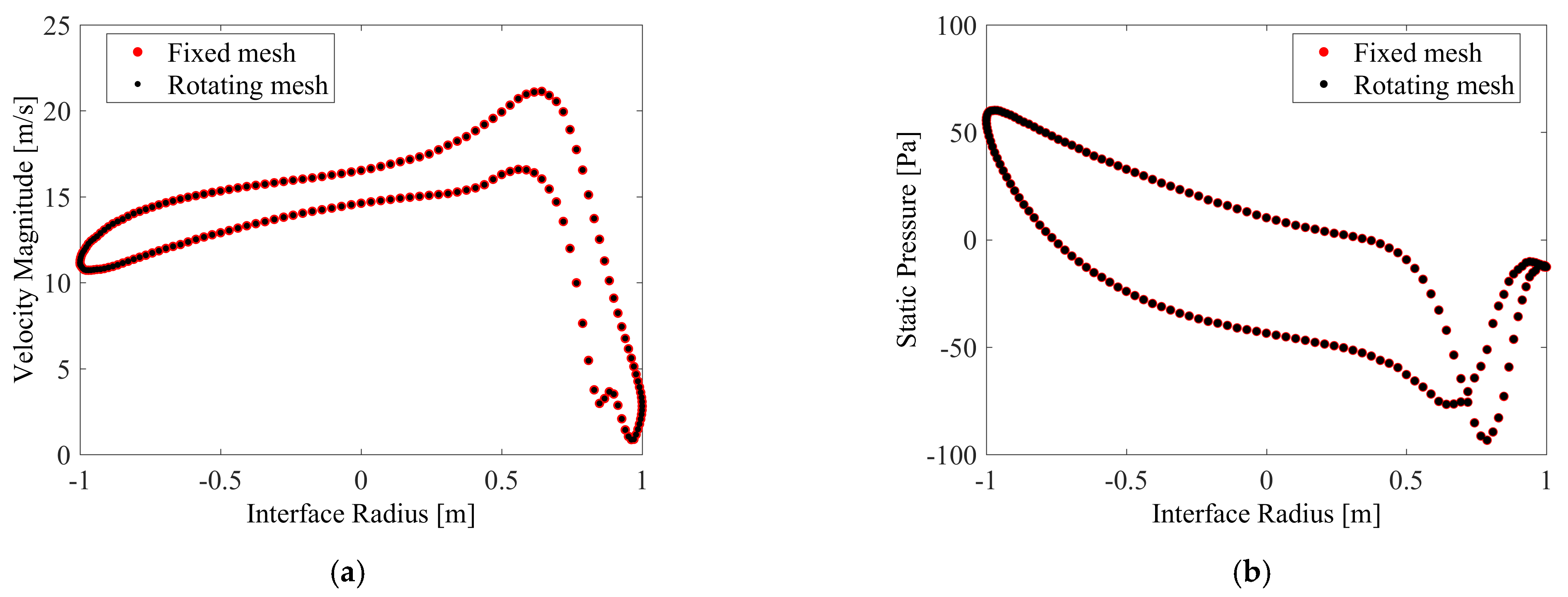 Energies 16 00281 g004 Energies 16 00281 g004