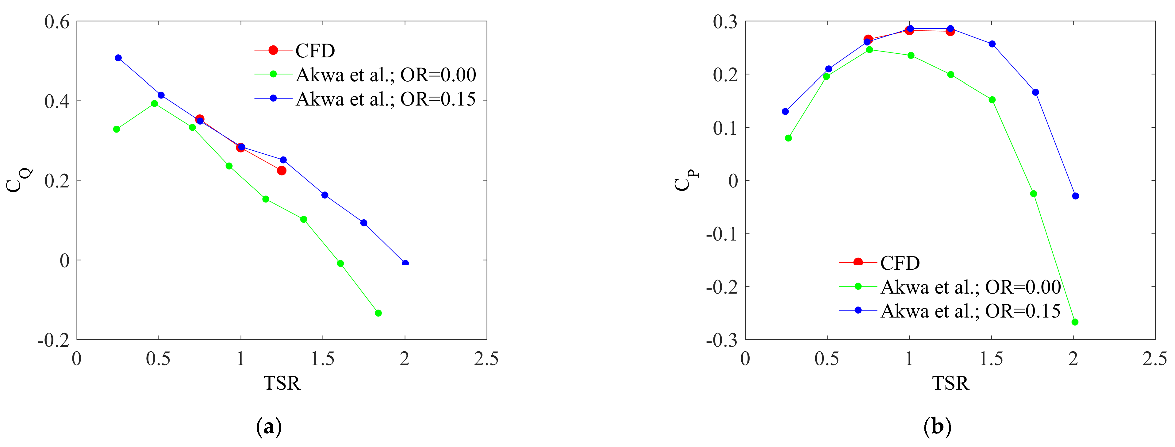 Energies 16 00281 g007 Energies 16 00281 g007