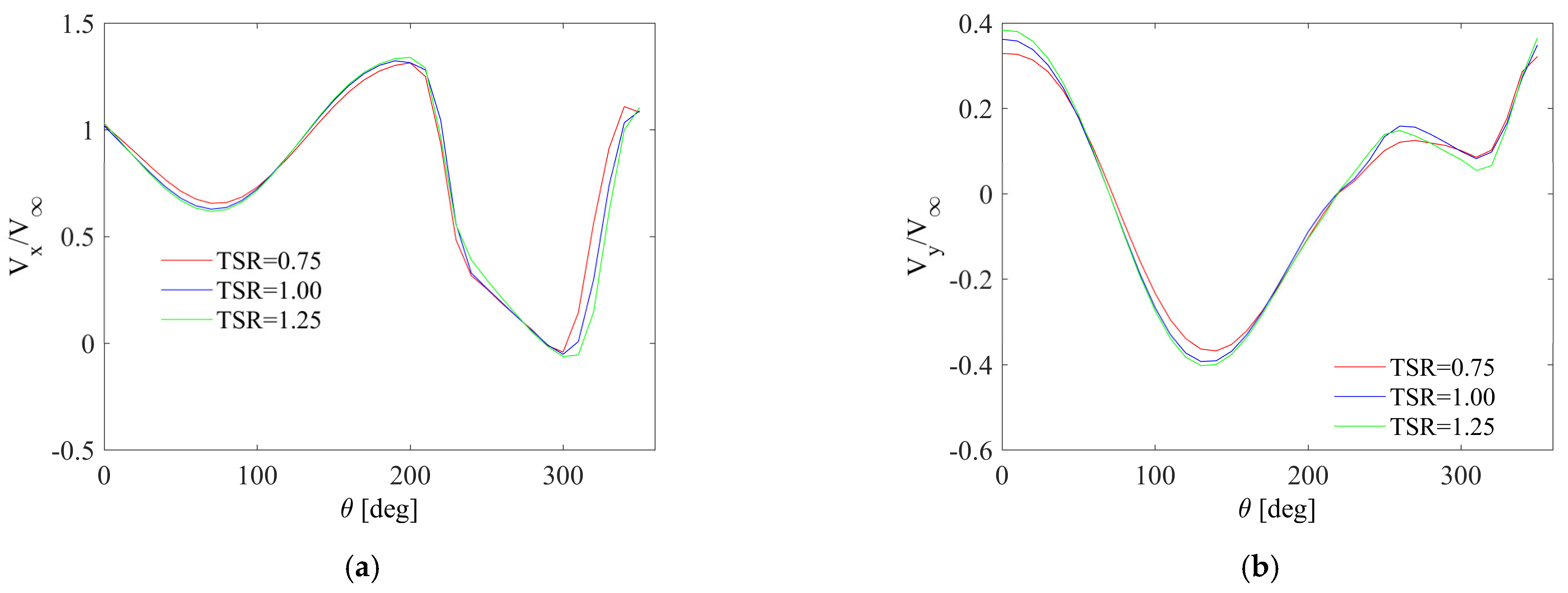 Energies 16 00281 g011 Energies 16 00281 g011