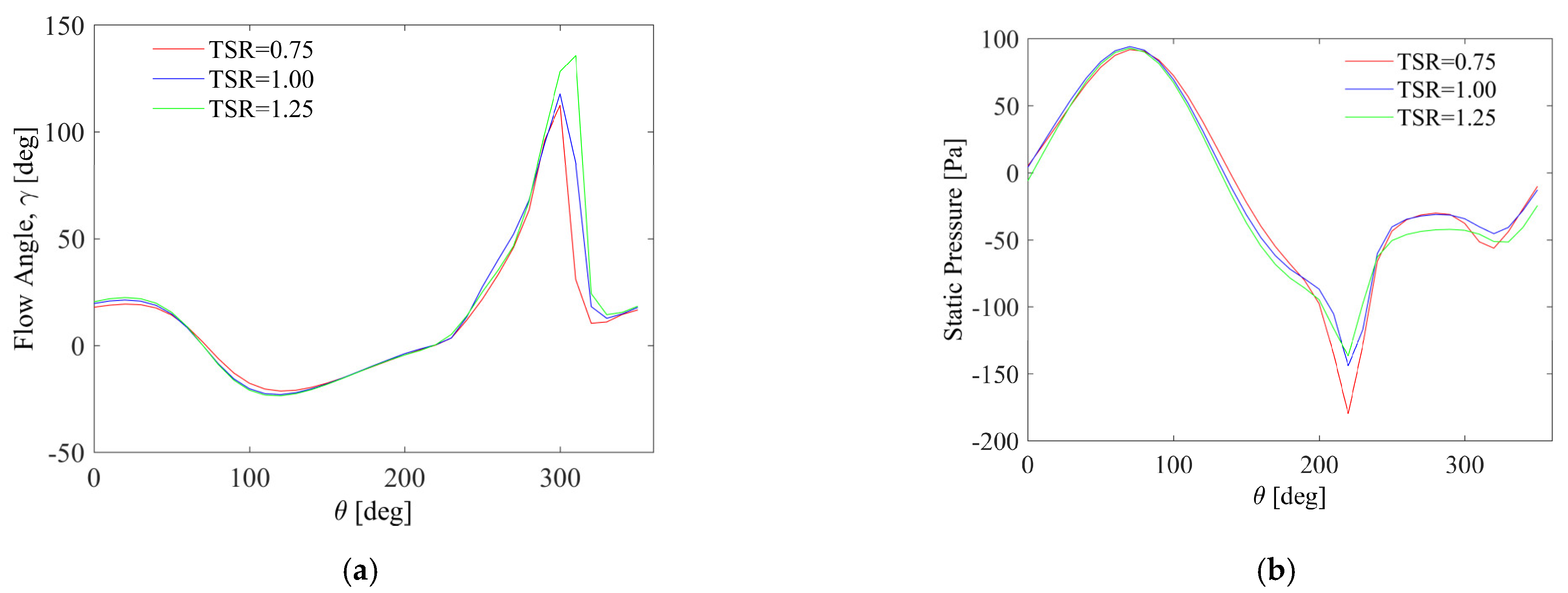 Energies 16 00281 g012 Energies 16 00281 g012