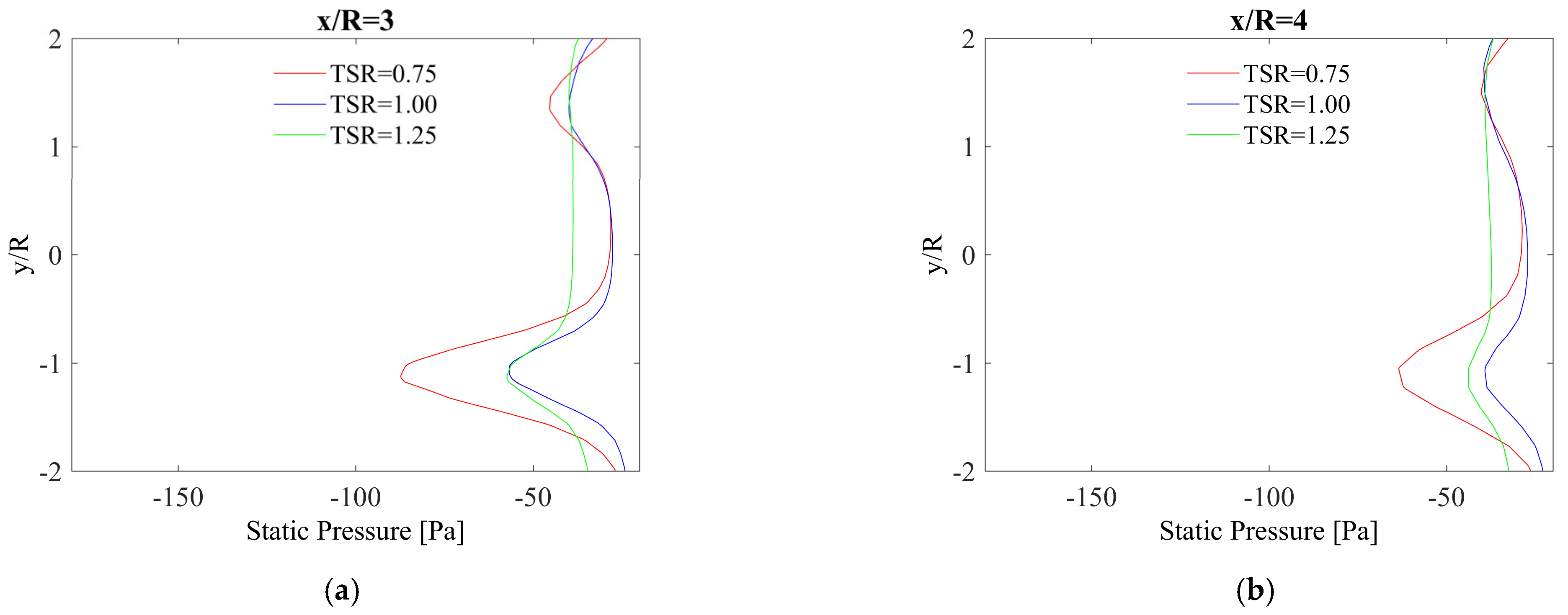 Energies 16 00281 g015 Energies 16 00281 g015