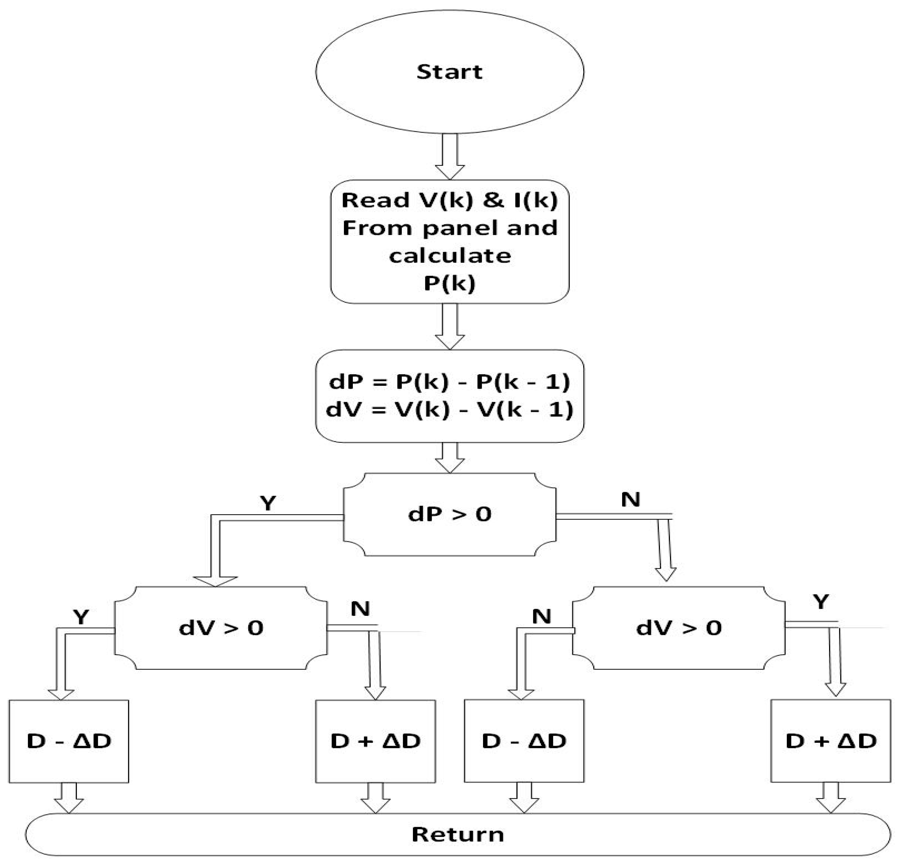 Energies 16 00282 g006 Energies 16 00282 g006