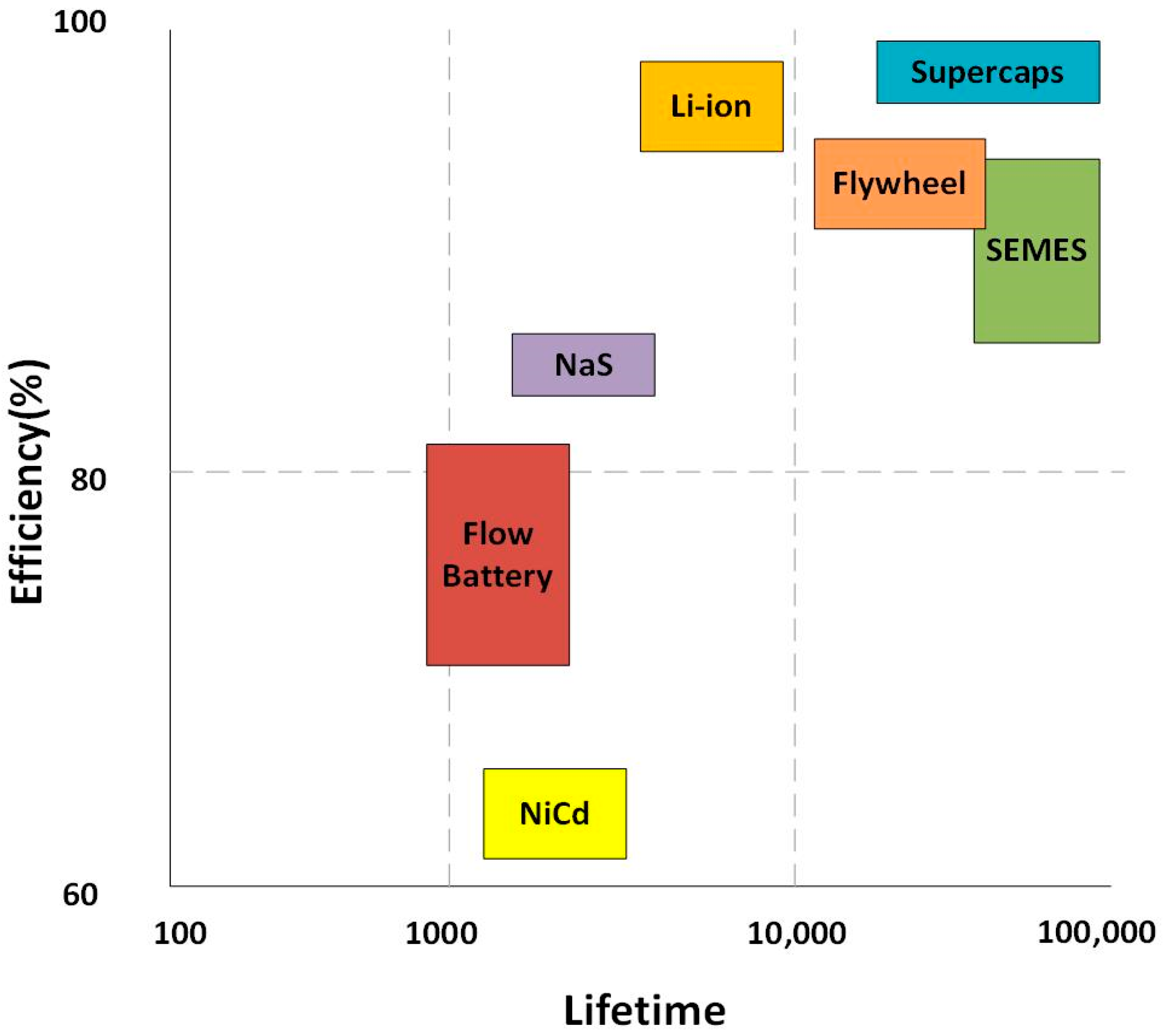 Energies 16 00282 g007 Energies 16 00282 g007