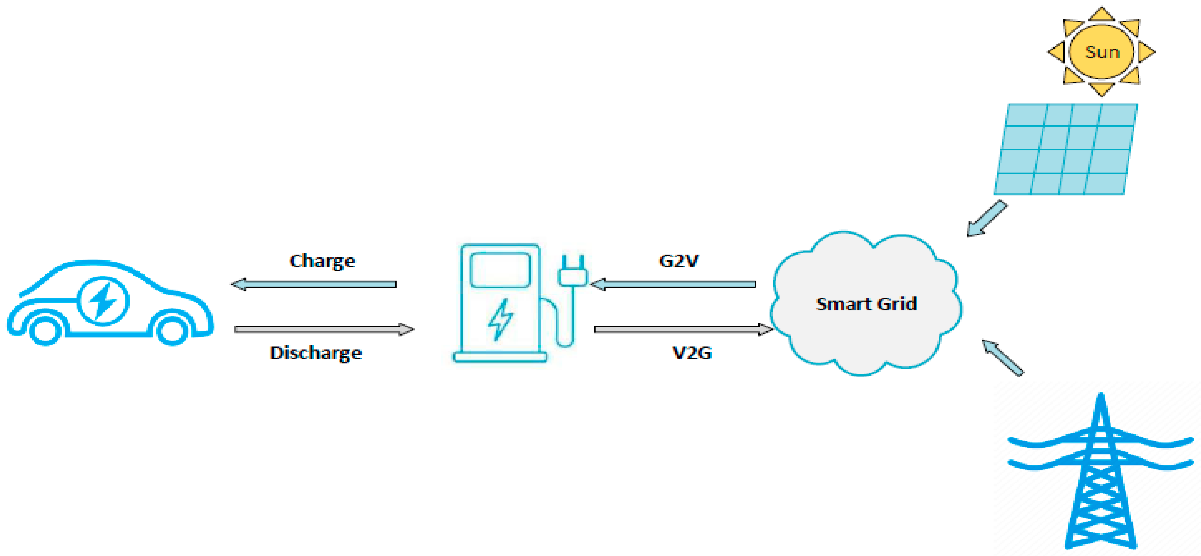 Energies 16 00282 g010 Energies 16 00282 g010