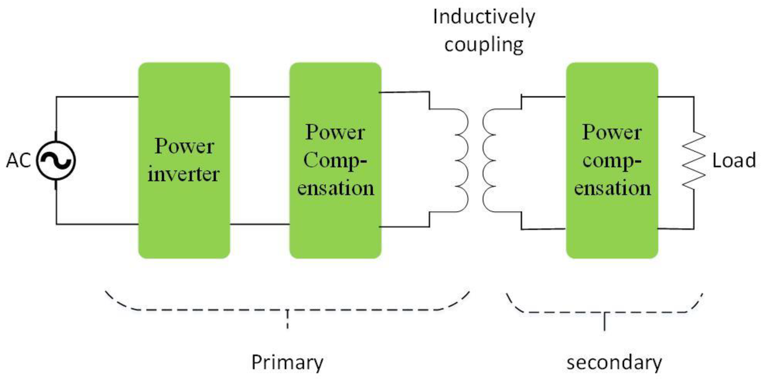 Energies 16 00282 g012 Energies 16 00282 g012