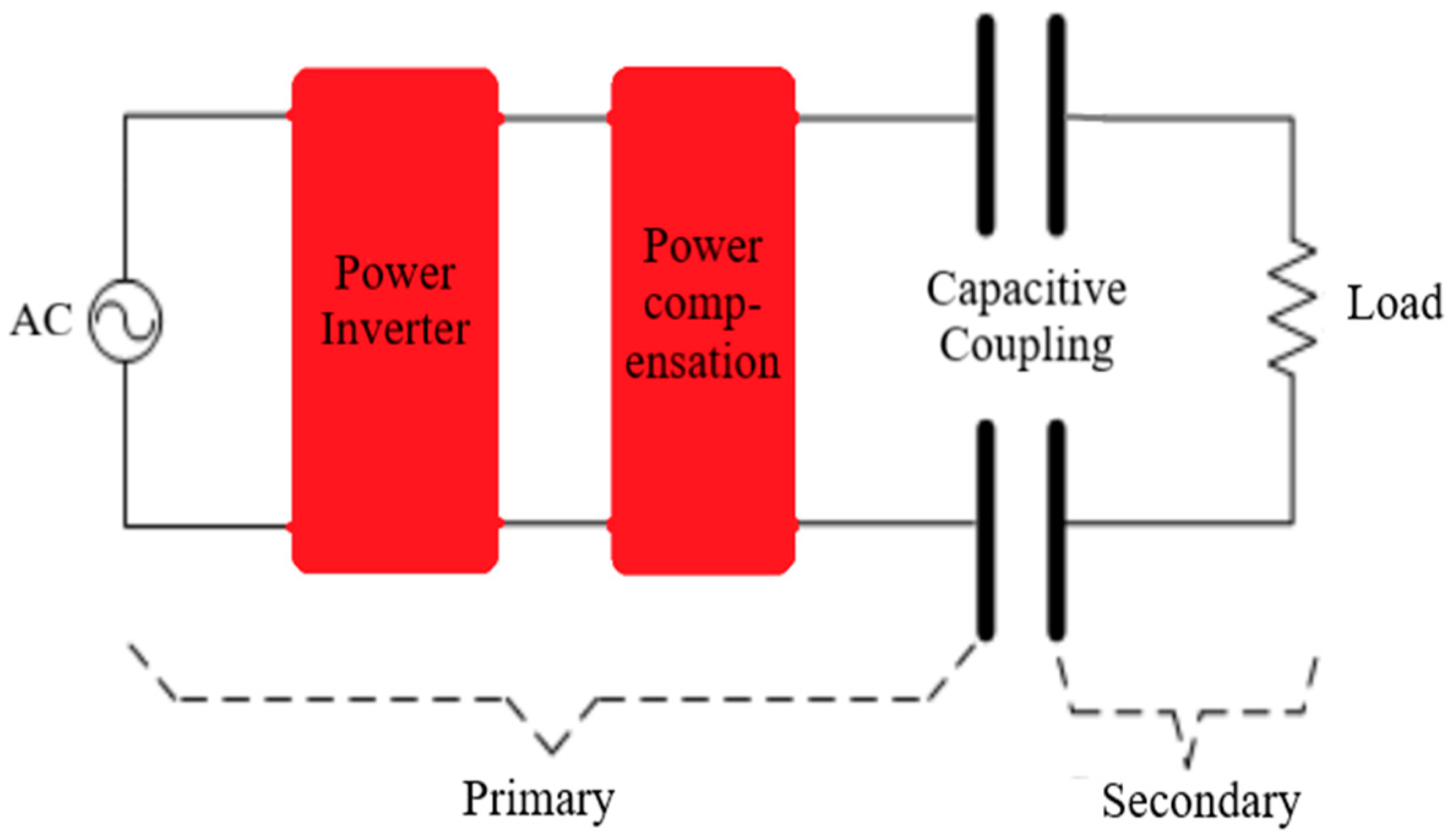 Energies 16 00282 g013 Energies 16 00282 g013
