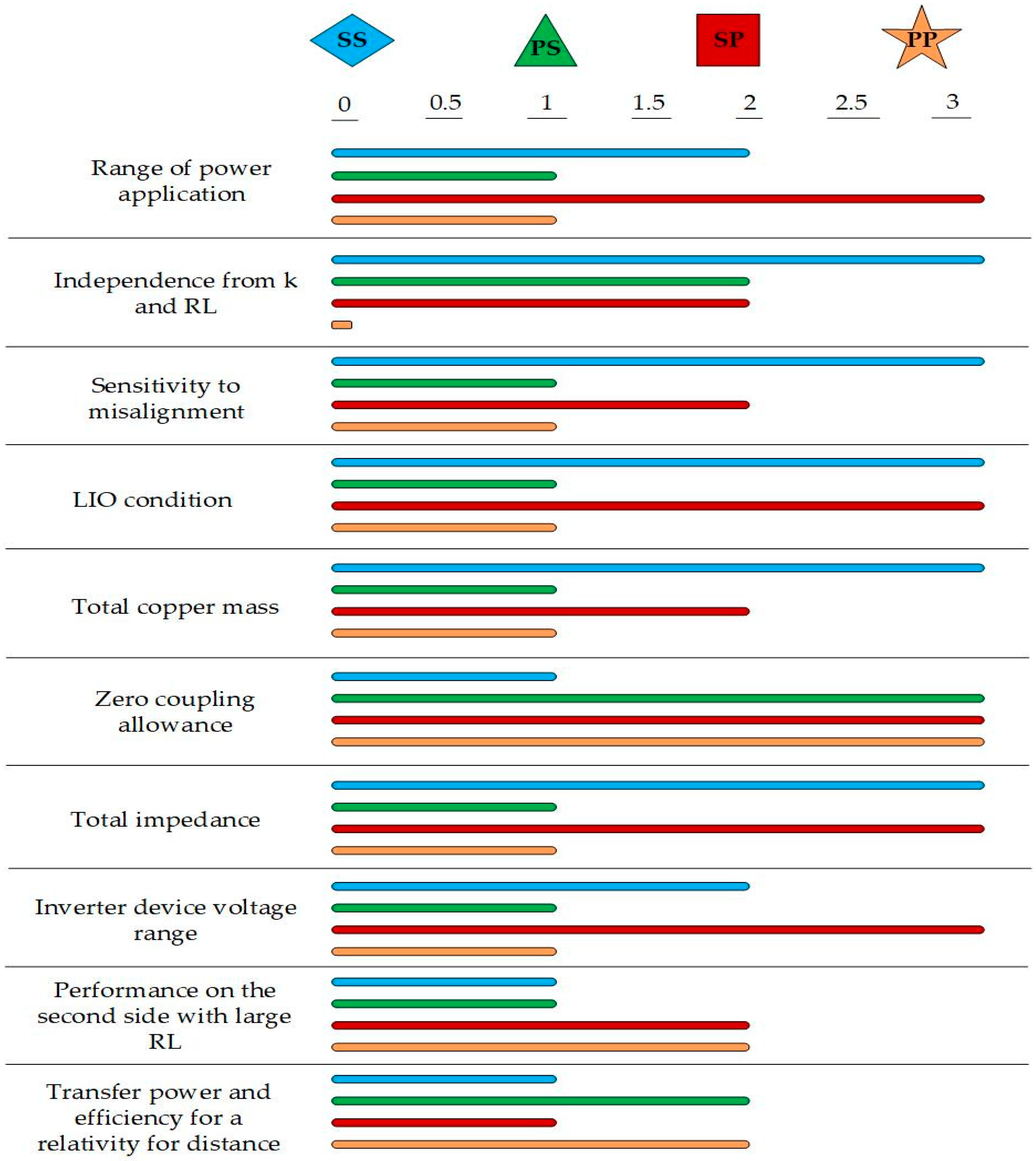 Energies 16 00282 g016 Energies 16 00282 g016