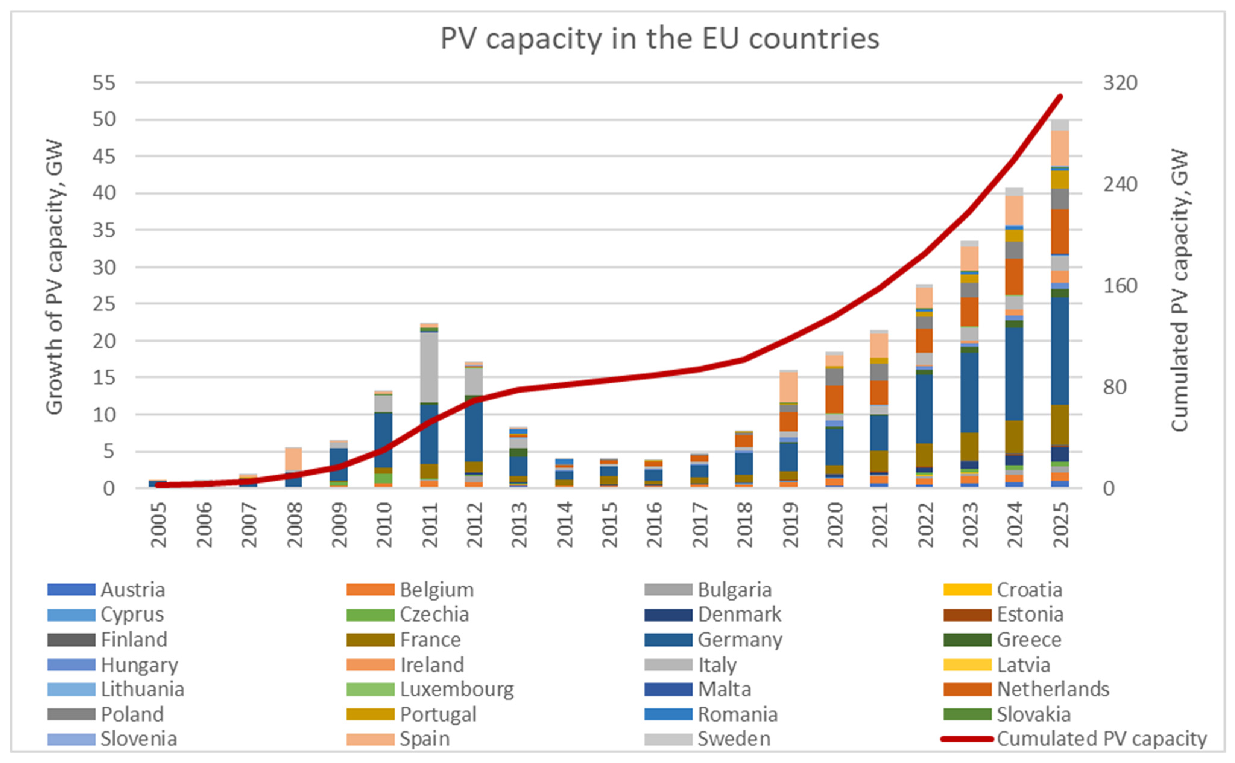 Energies 16 00284 g004