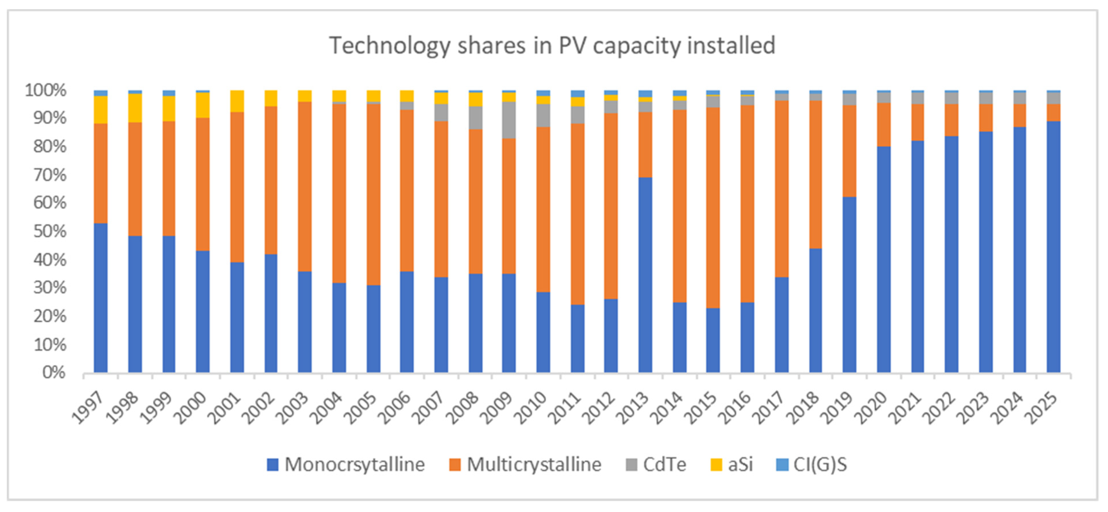 Energies 16 00284 g005