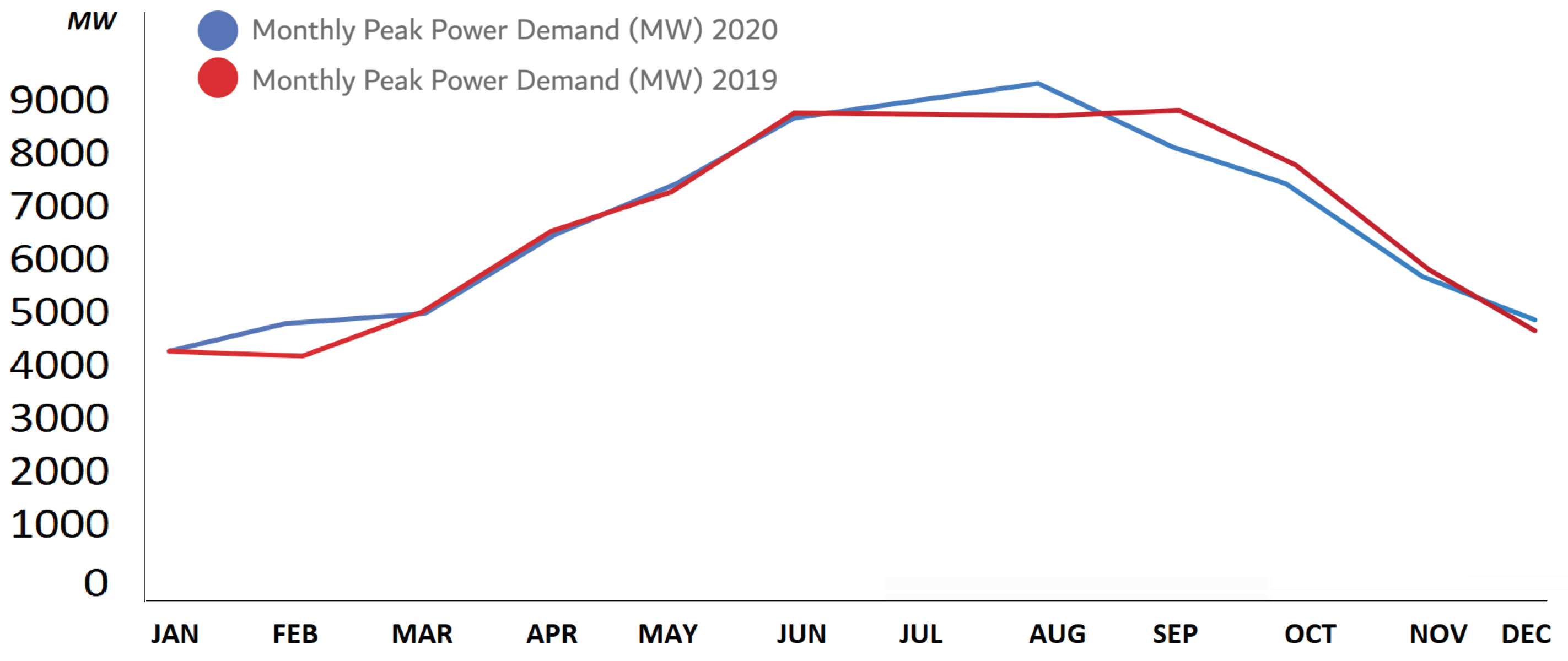 Energies 16 00285 g003 Energies 16 00285 g003