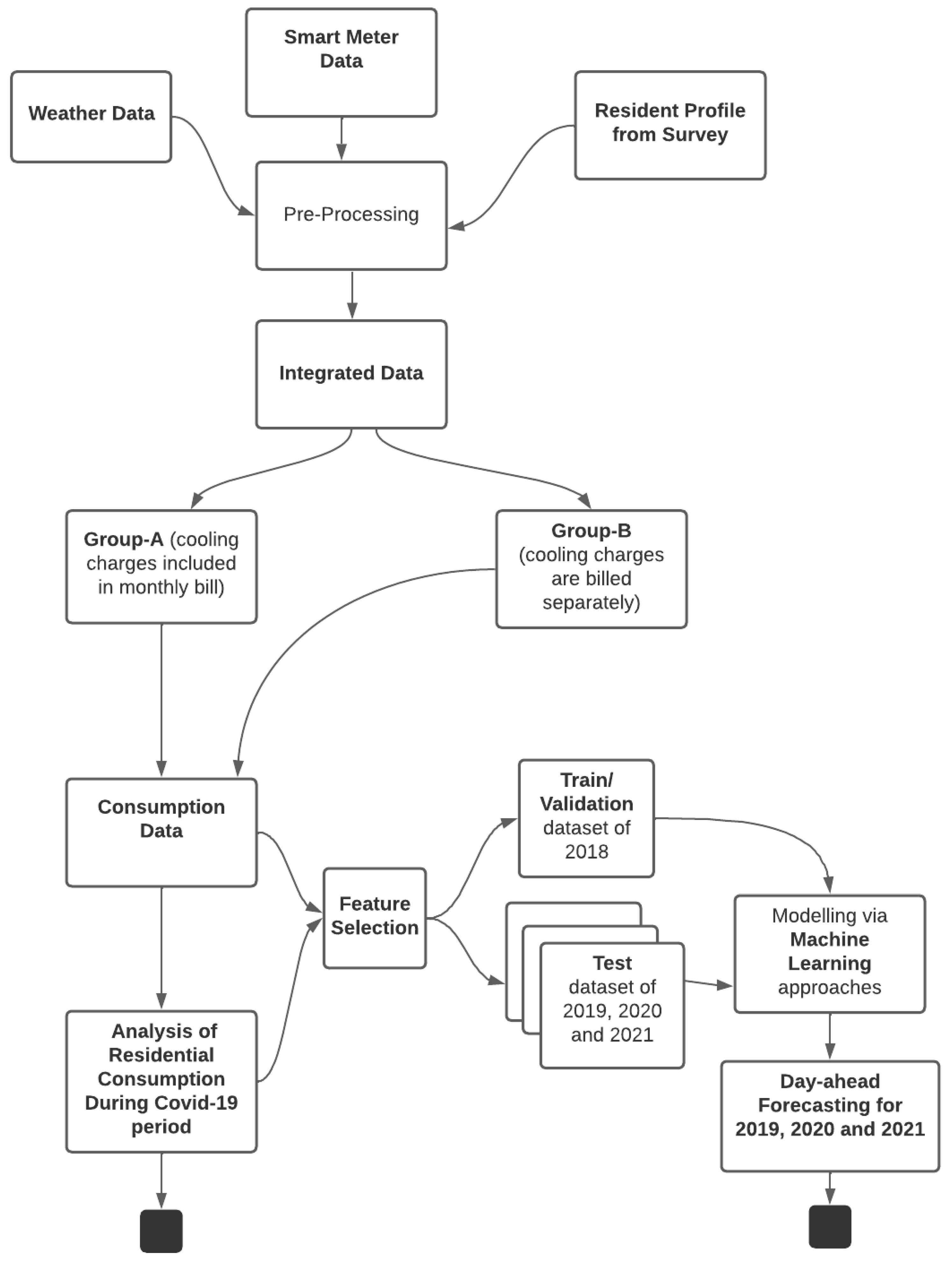 Energies 16 00285 g005 Energies 16 00285 g005