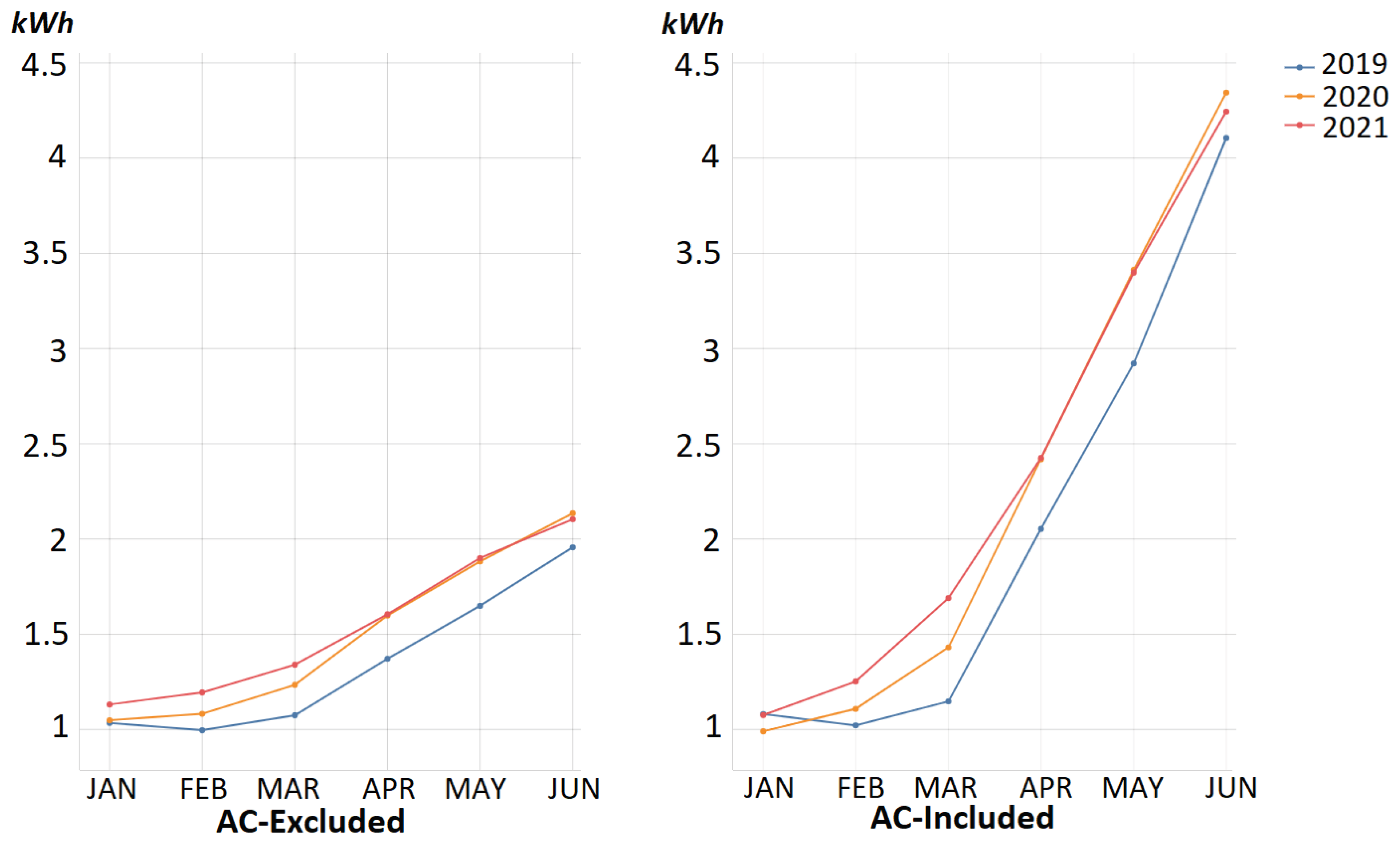 Energies 16 00285 g006 Energies 16 00285 g006